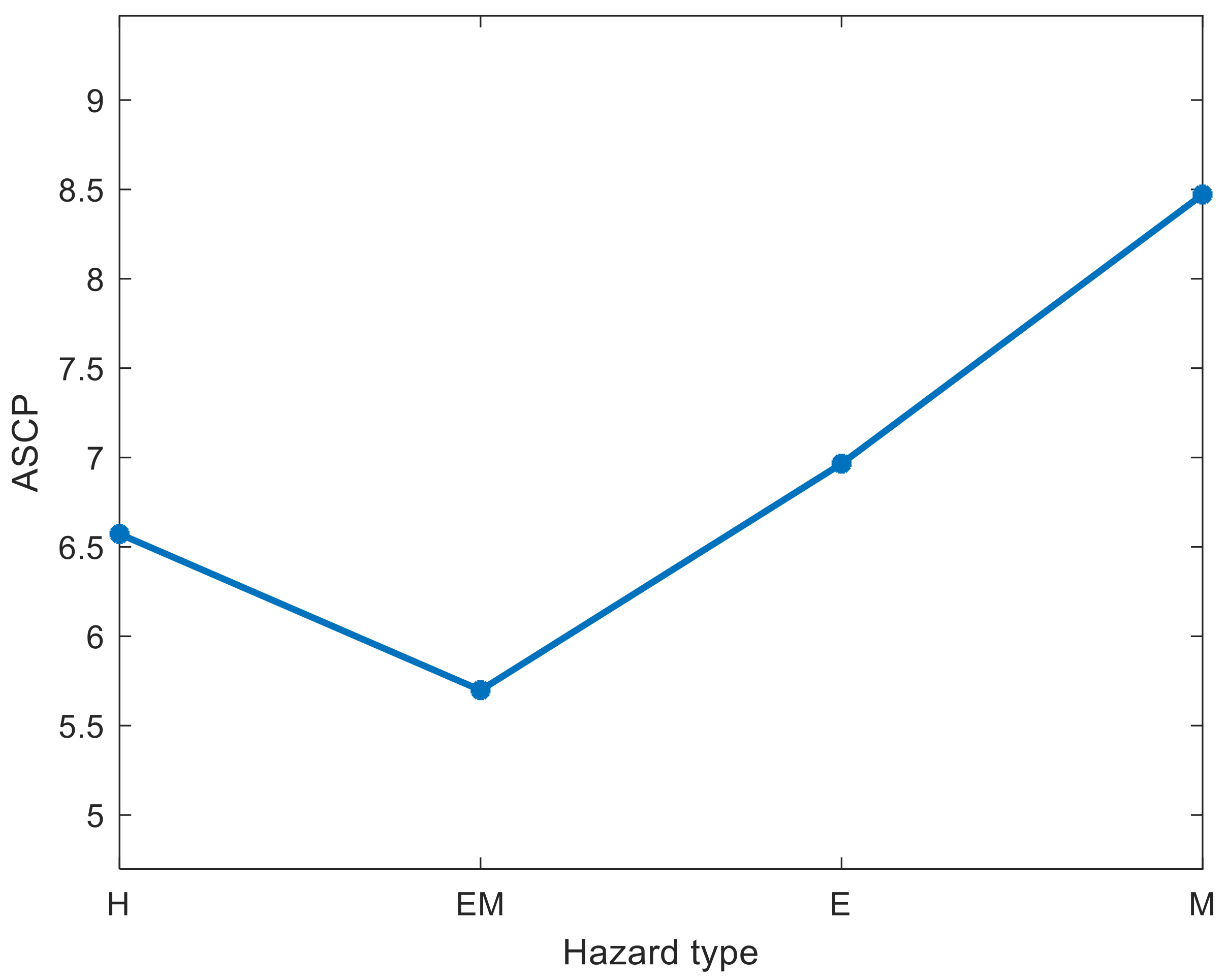 Entropy 23 00864 g005 550