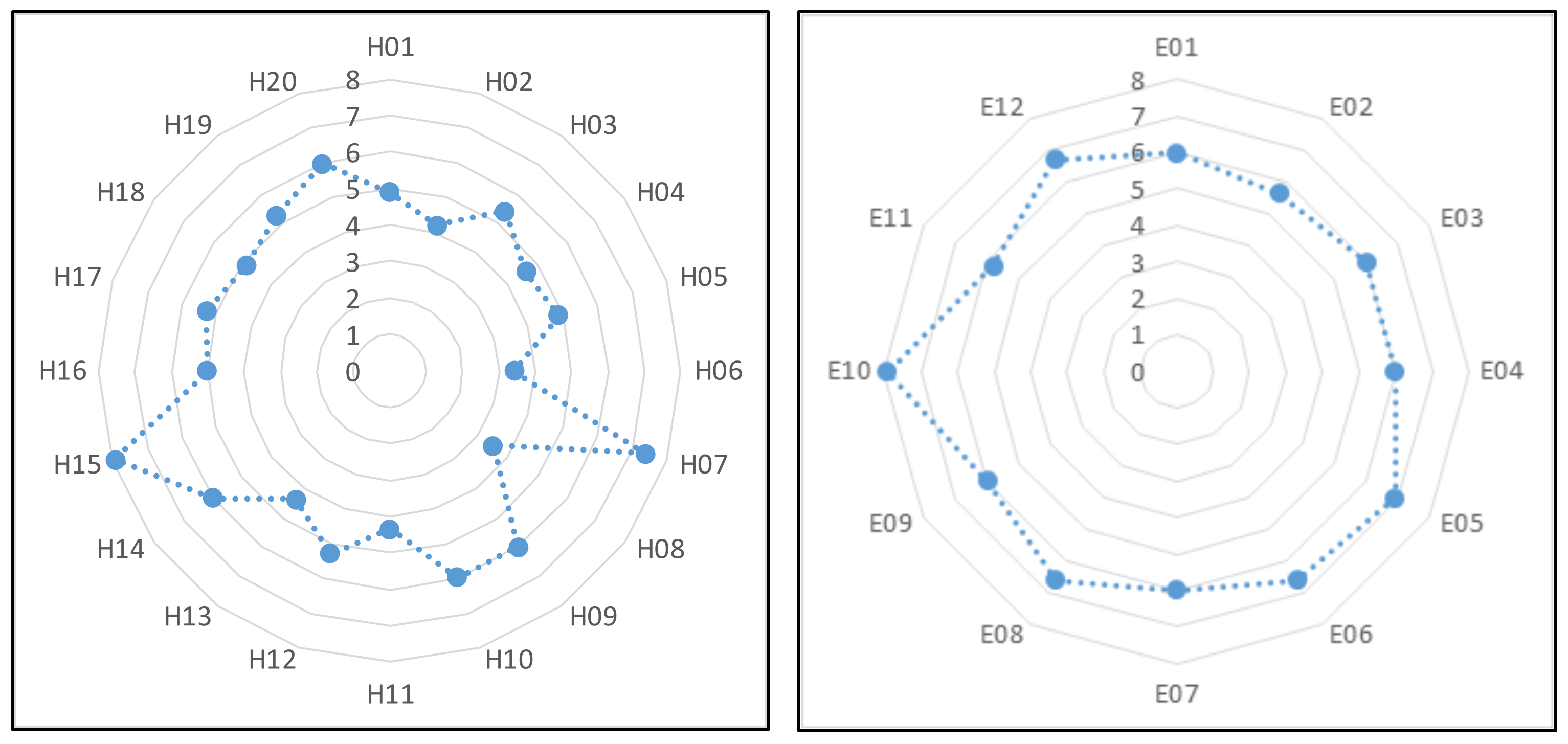 Entropy 23 00864 g006 550