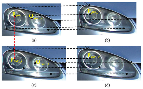 An Improved Stereo Matching Algorithm for Vehicle Speed