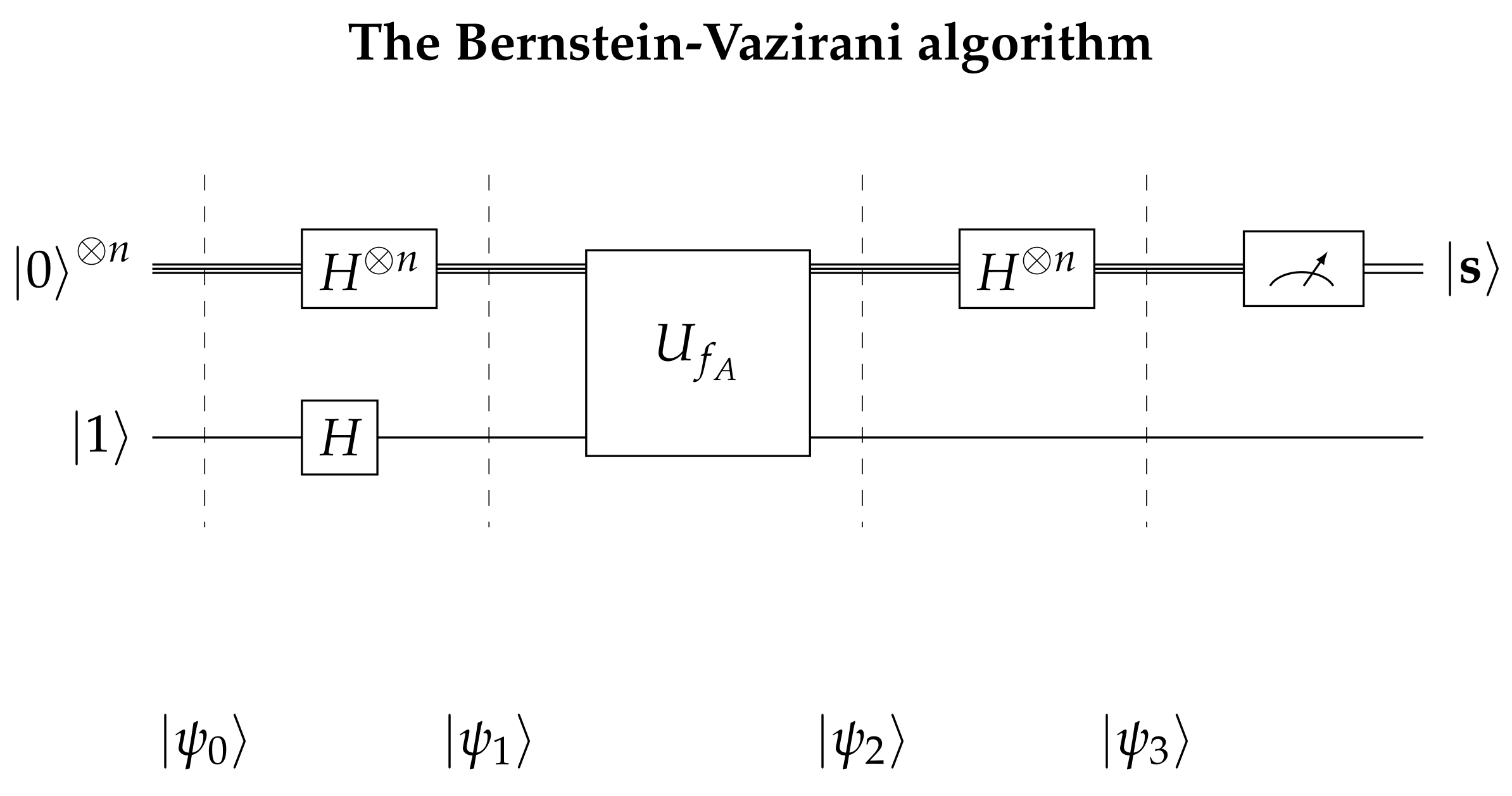 QKD Based on Symmetric Entangled Bernstein-Vazirani