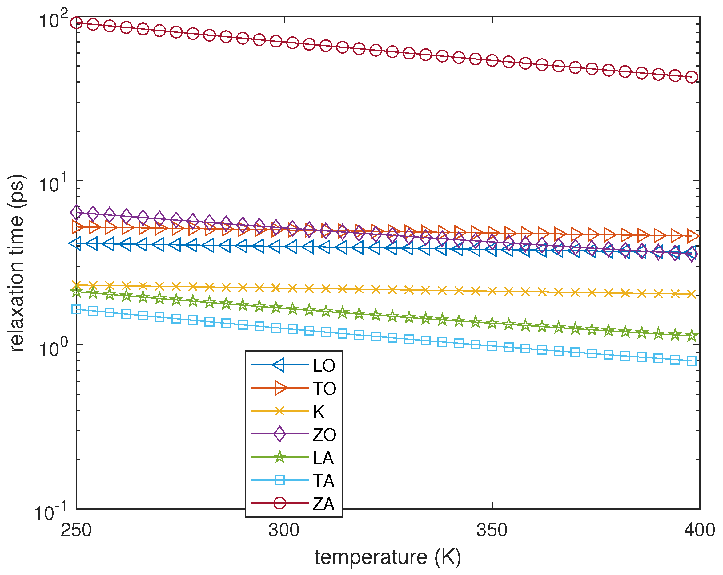 Entropy 23 00873 g001 550