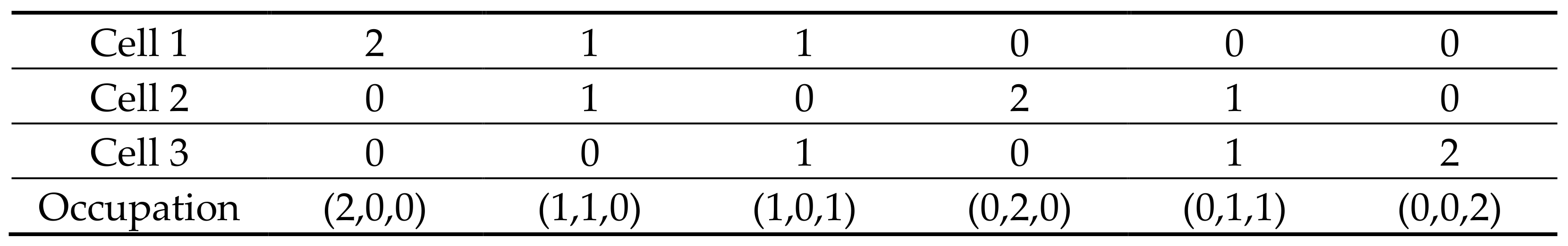 Entropy 23 00875 sch002 Entropy 23 00875 sch002