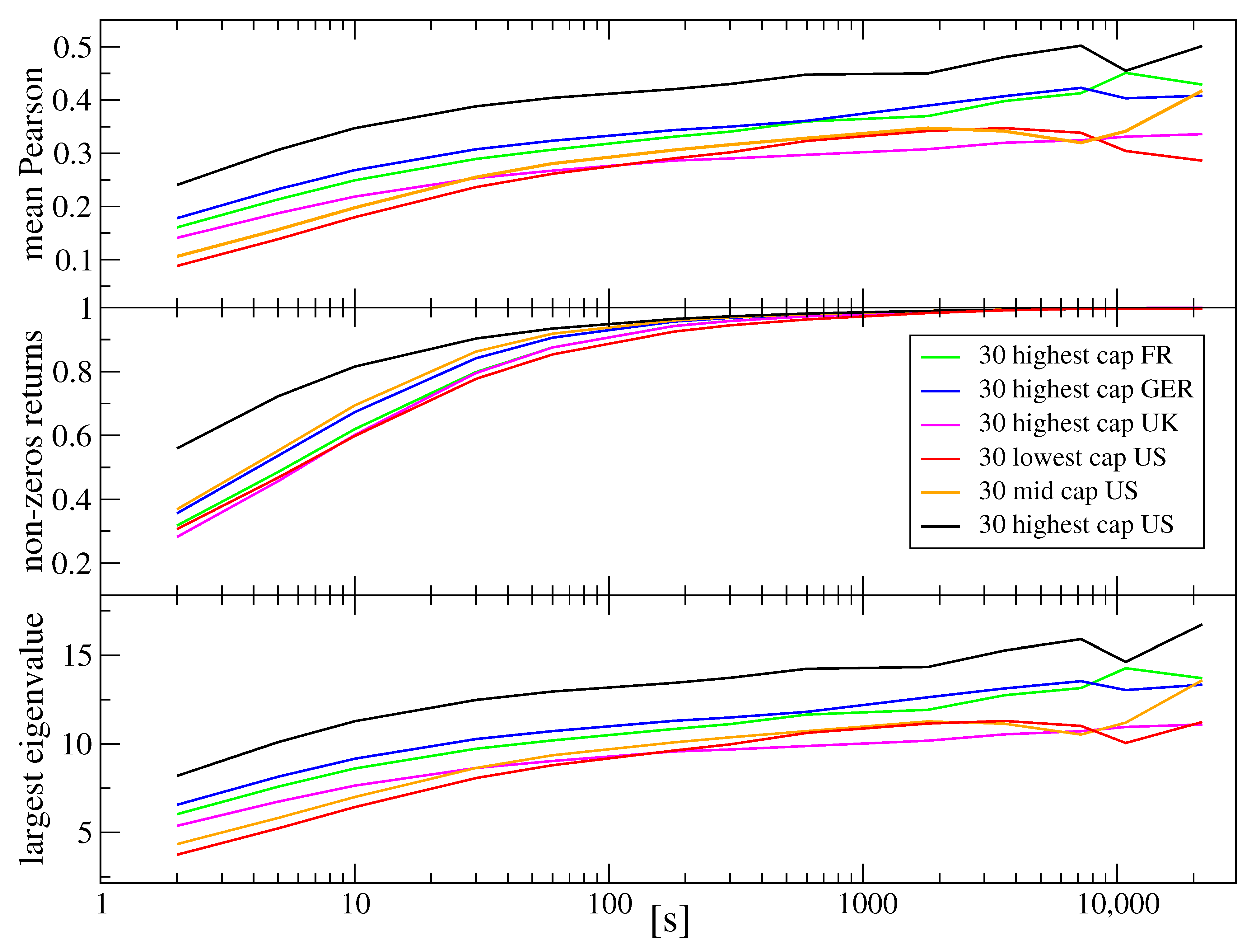 Entropy 23 00884 g006 Entropy 23 00884 g006