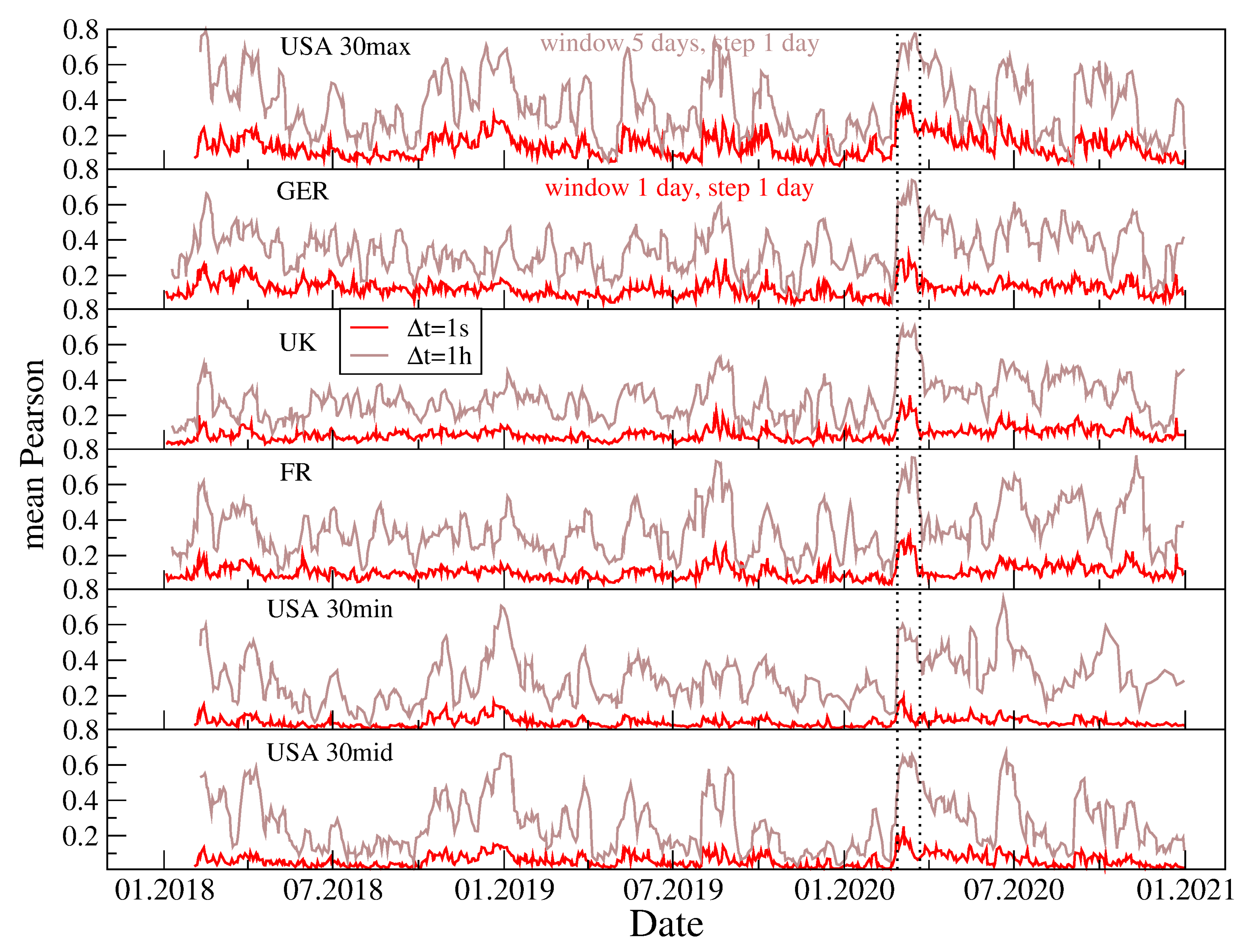 Entropy 23 00884 g007 Entropy 23 00884 g007