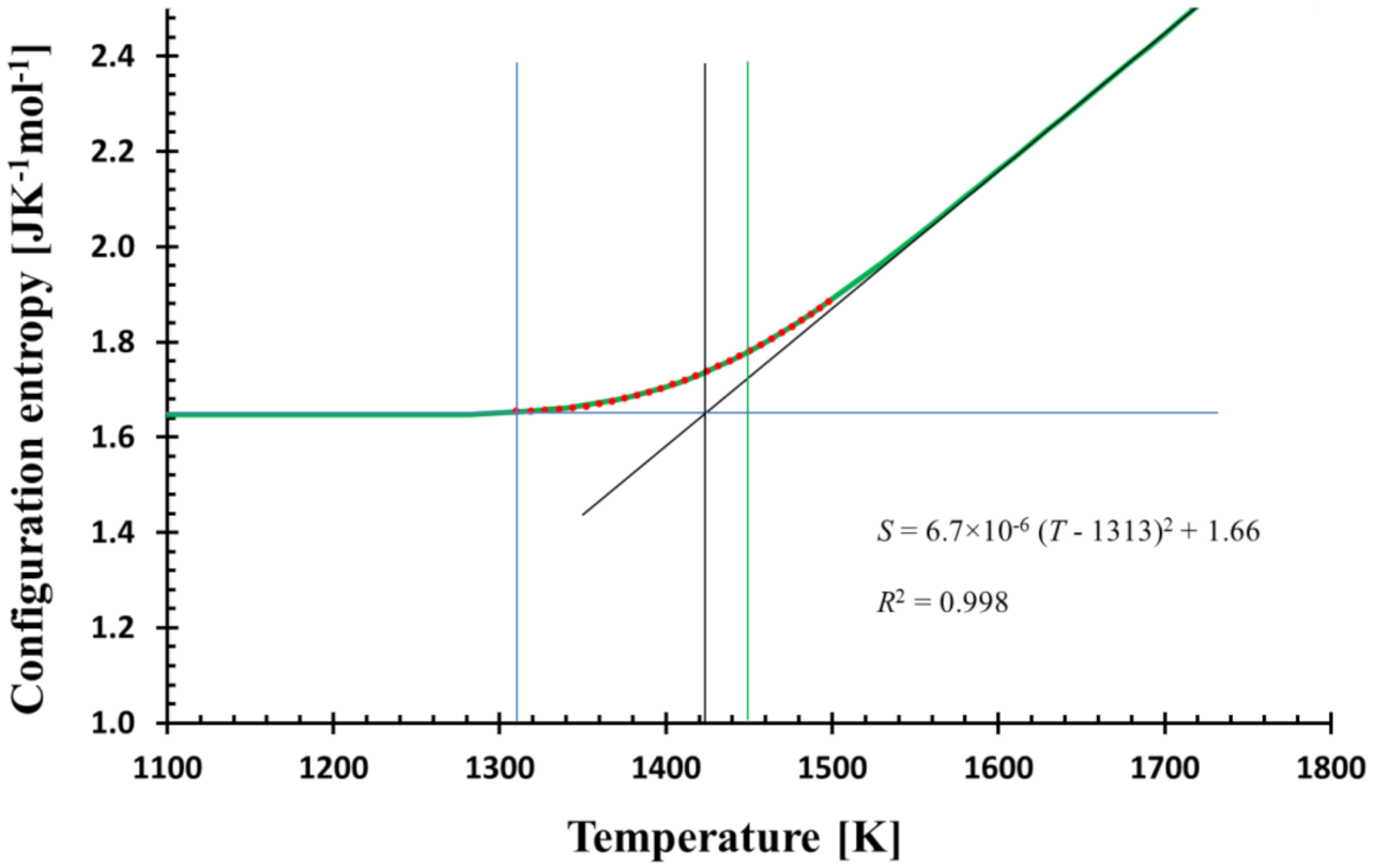 Entropy 23 00885 g002 550