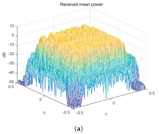 Broad Coverage Precoding for 3D Massive MIMO with Huge Uniform Planar ...