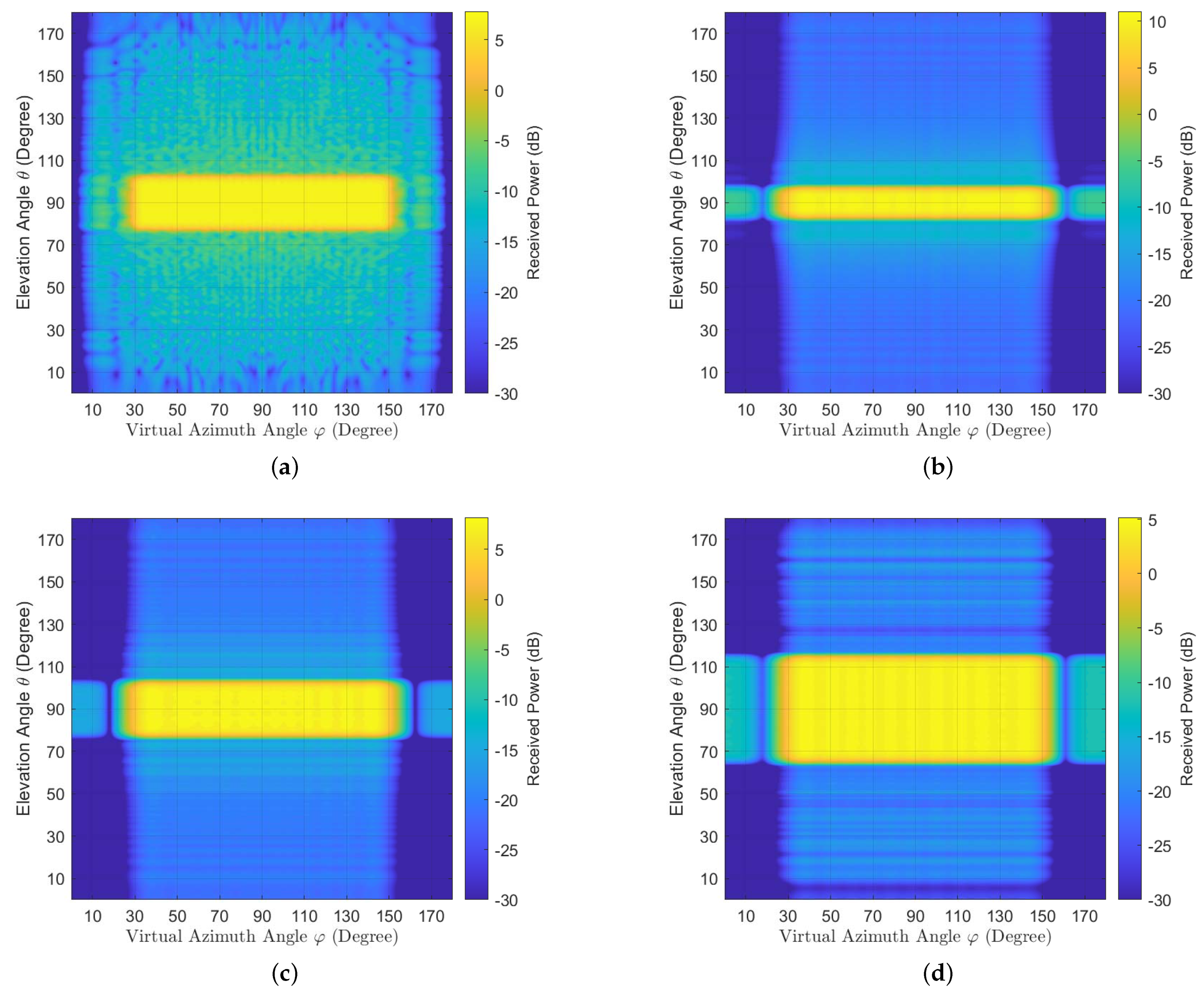 Entropy 23 00887 g002 550