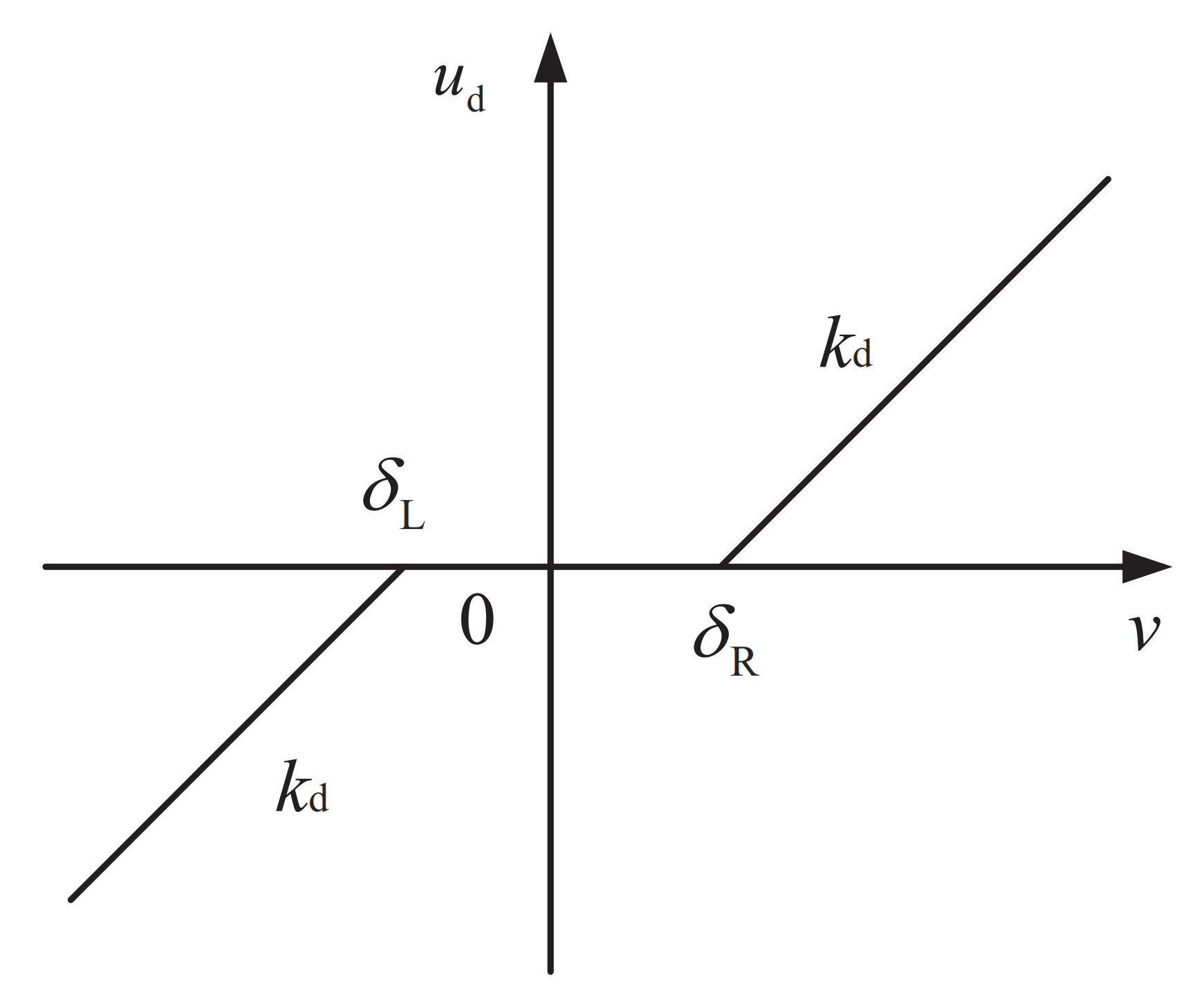 PD-Based Optimal ADRC with Improved Linear Extended State