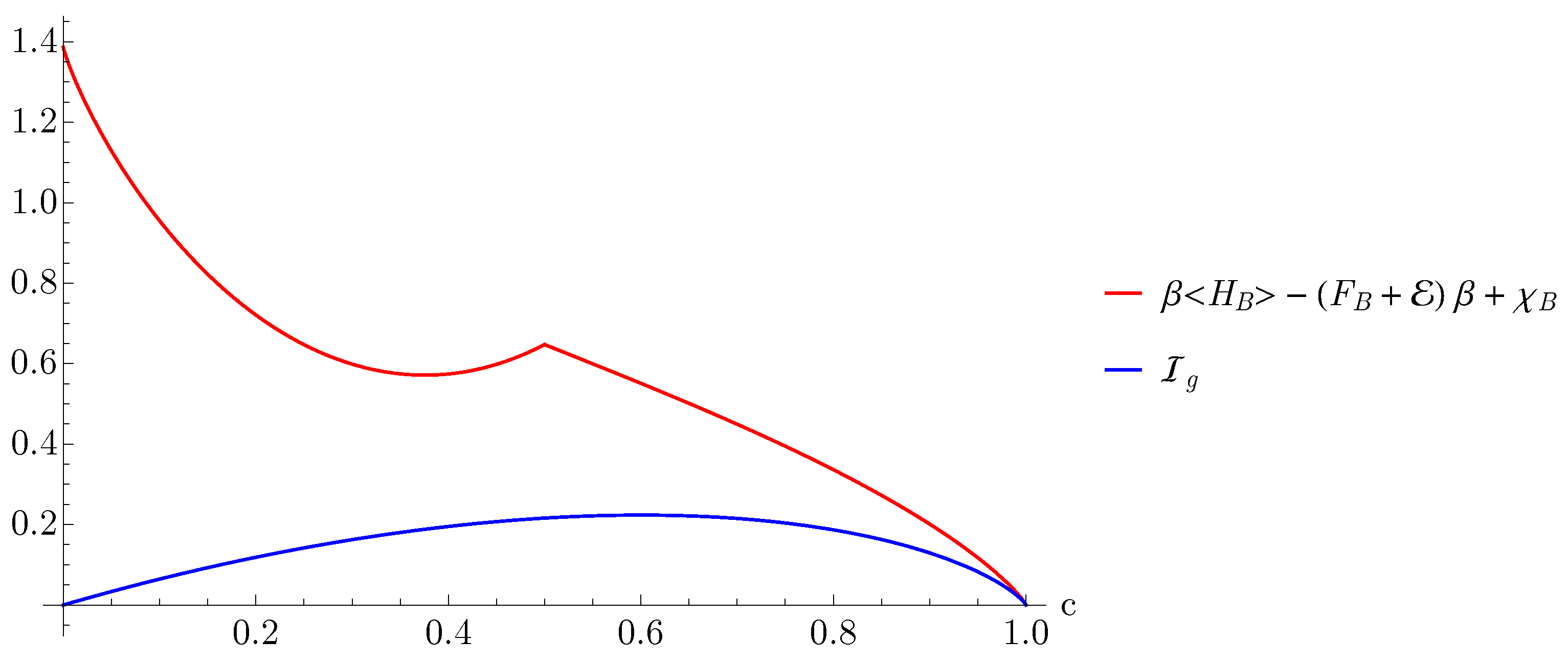 Entropy 23 00889 g002 Entropy 23 00889 g002