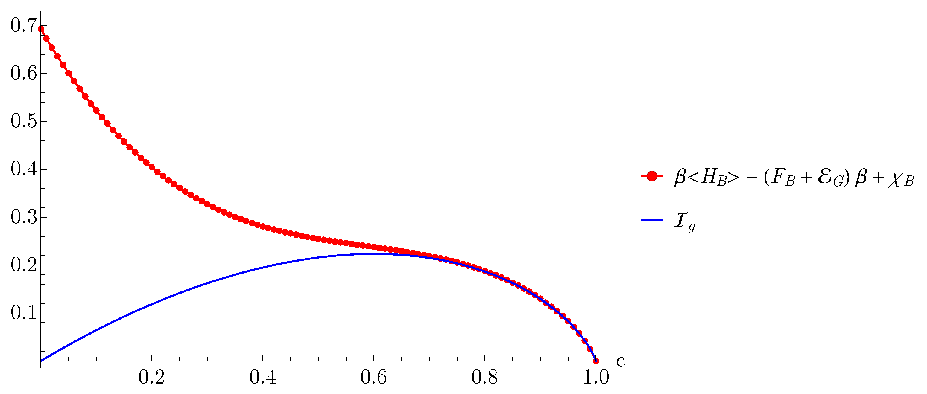 Entropy 23 00889 g003 Entropy 23 00889 g003