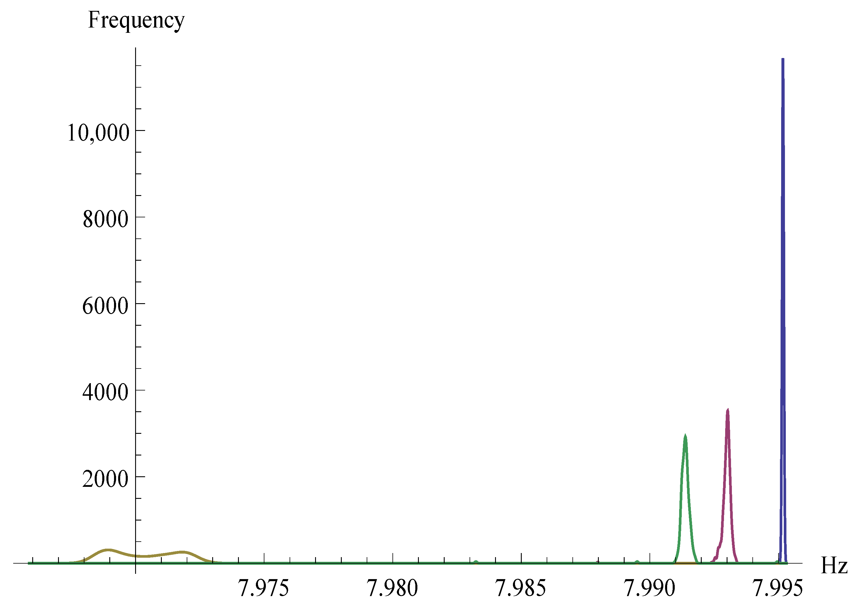 Entropy 23 00896 g002