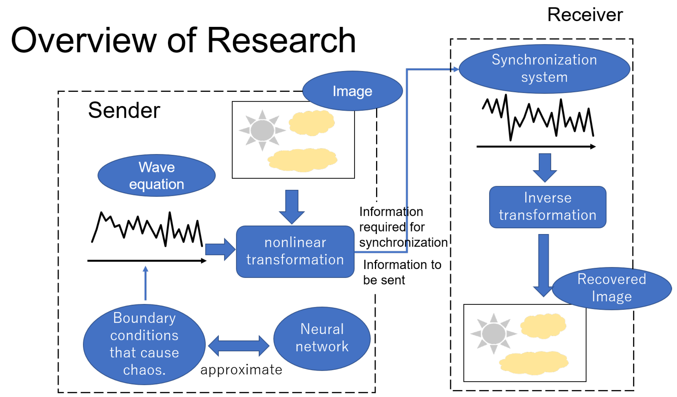 Entropy 23 00904 g001 Entropy 23 00904 g001