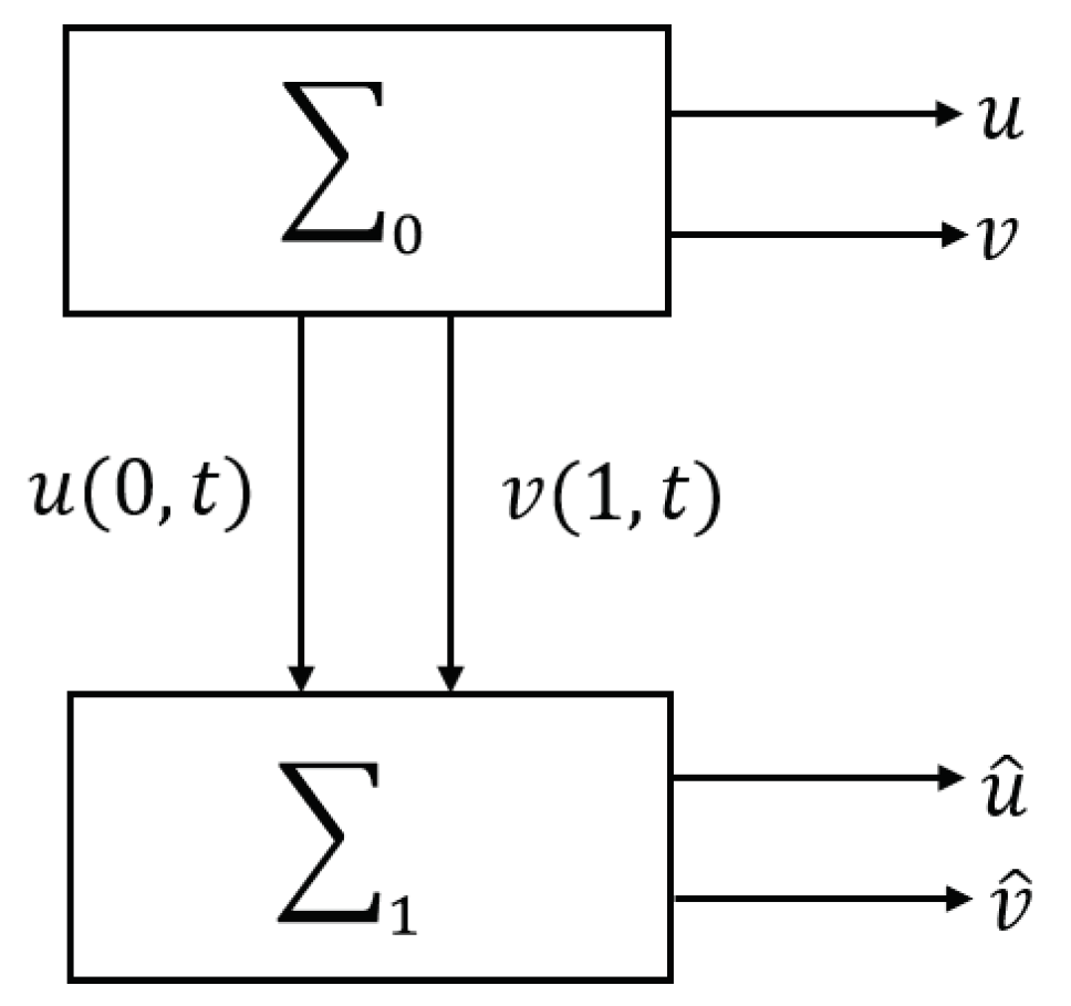 Entropy 23 00904 g004 Entropy 23 00904 g004