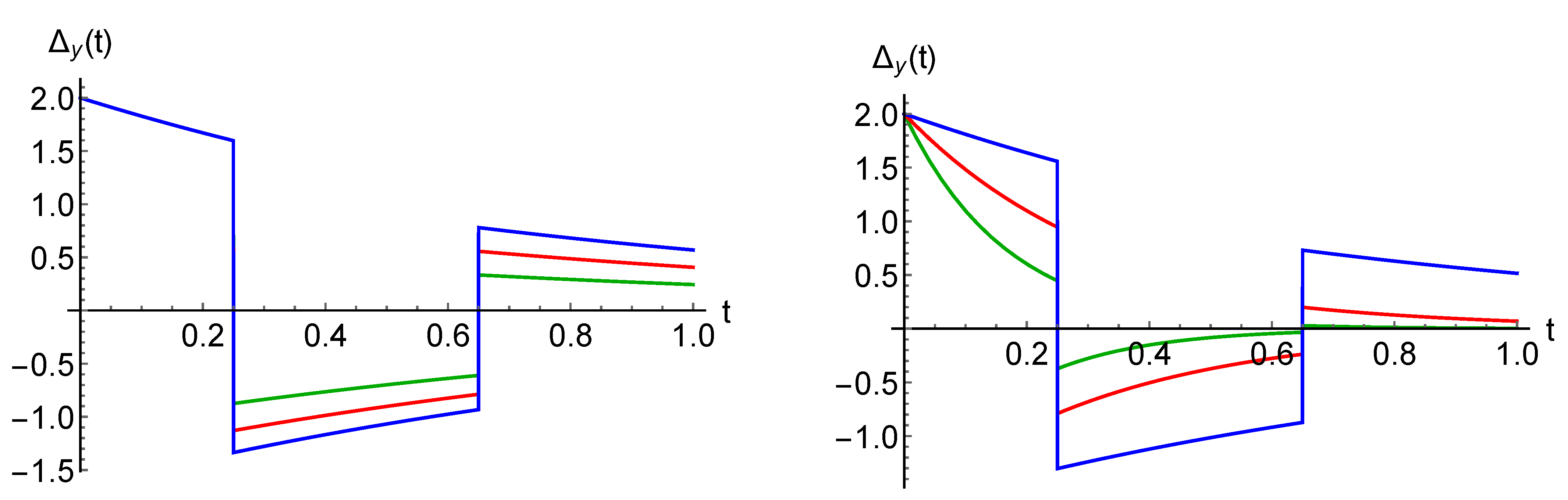 Entropy 23 00905 g005