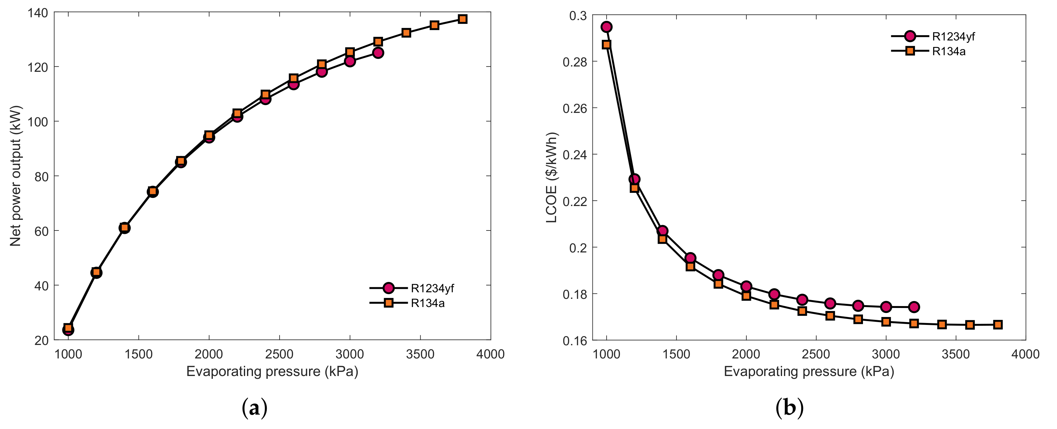 Entropy 23 00906 g006a 550