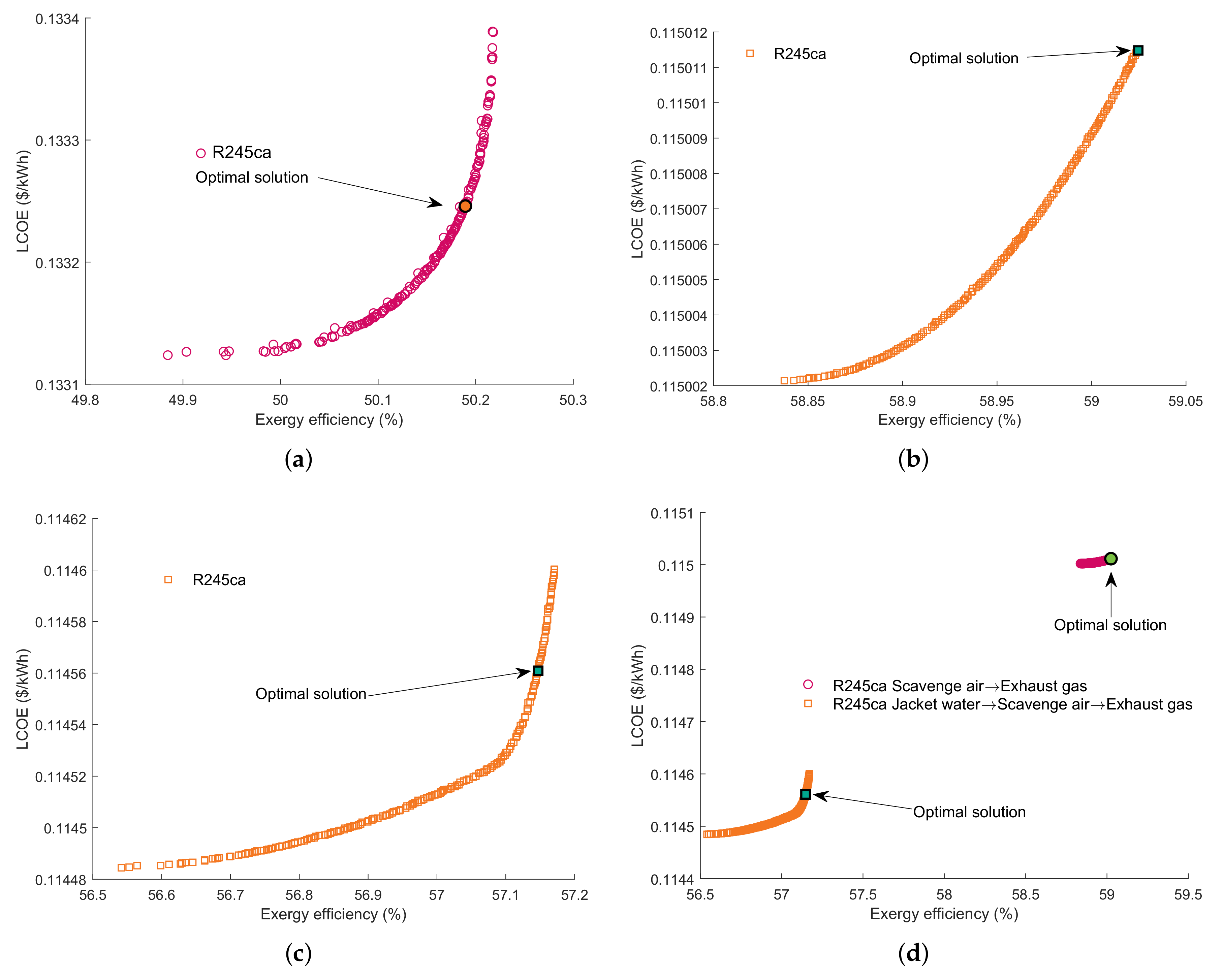 Entropy 23 00906 g008 550