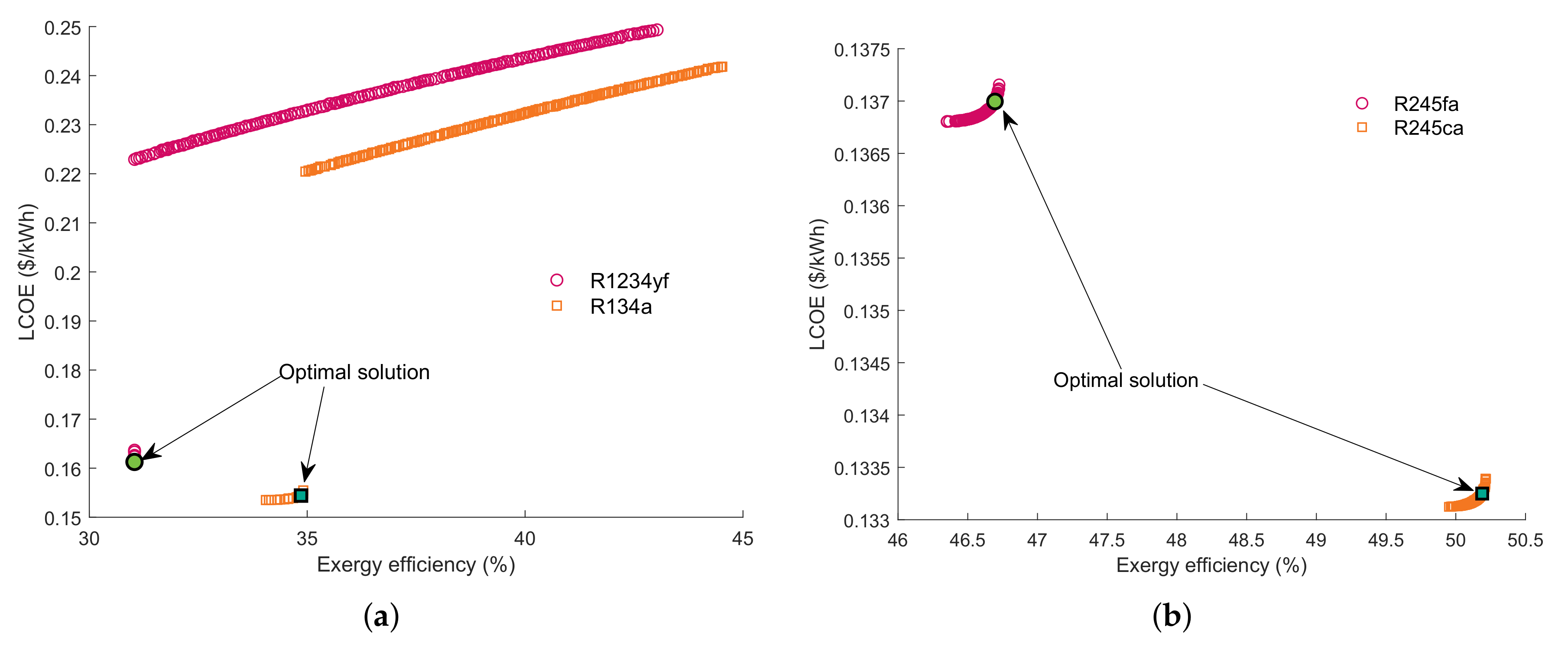 Entropy 23 00906 g0a1a 550