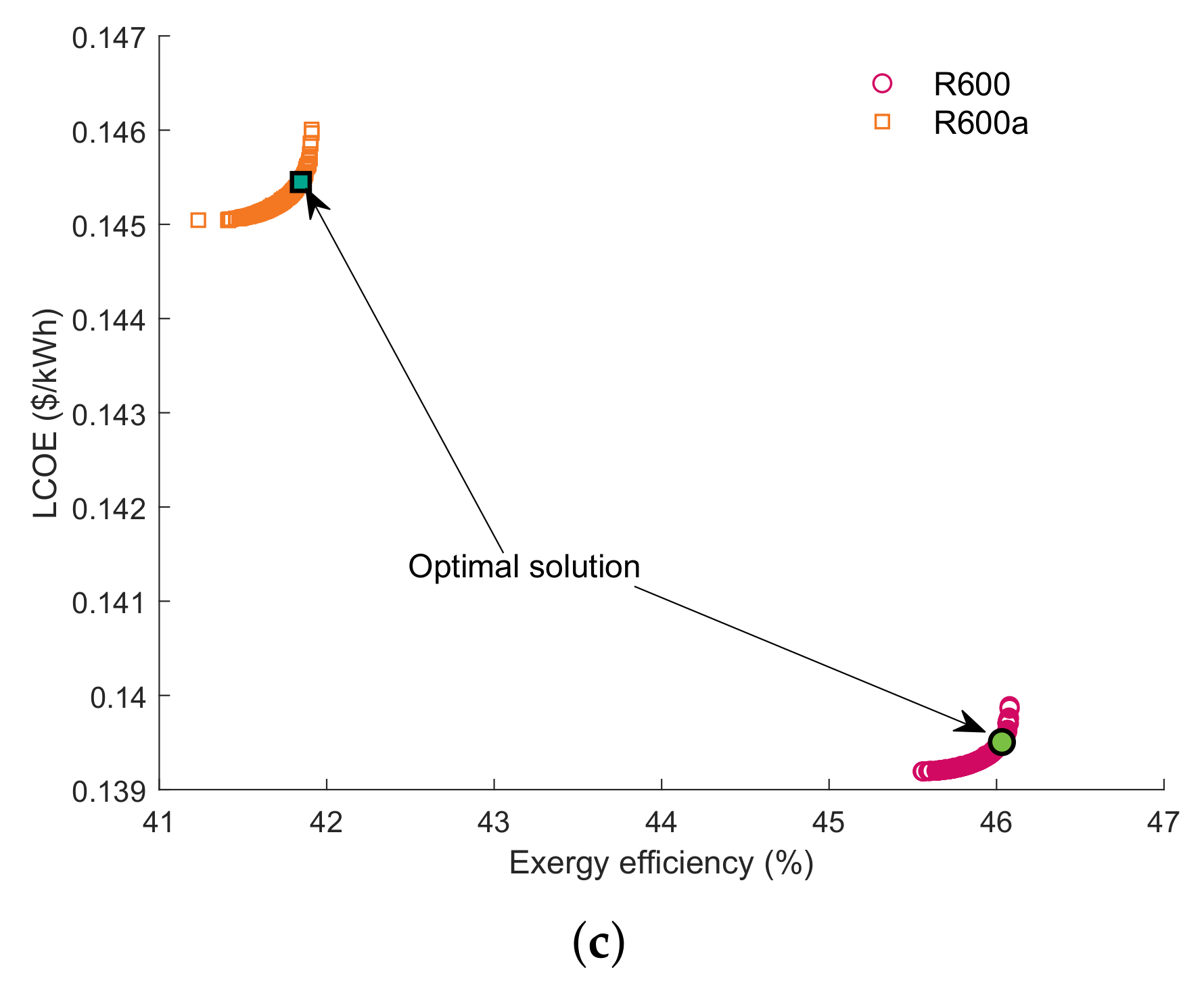Entropy 23 00906 g0a1b 550