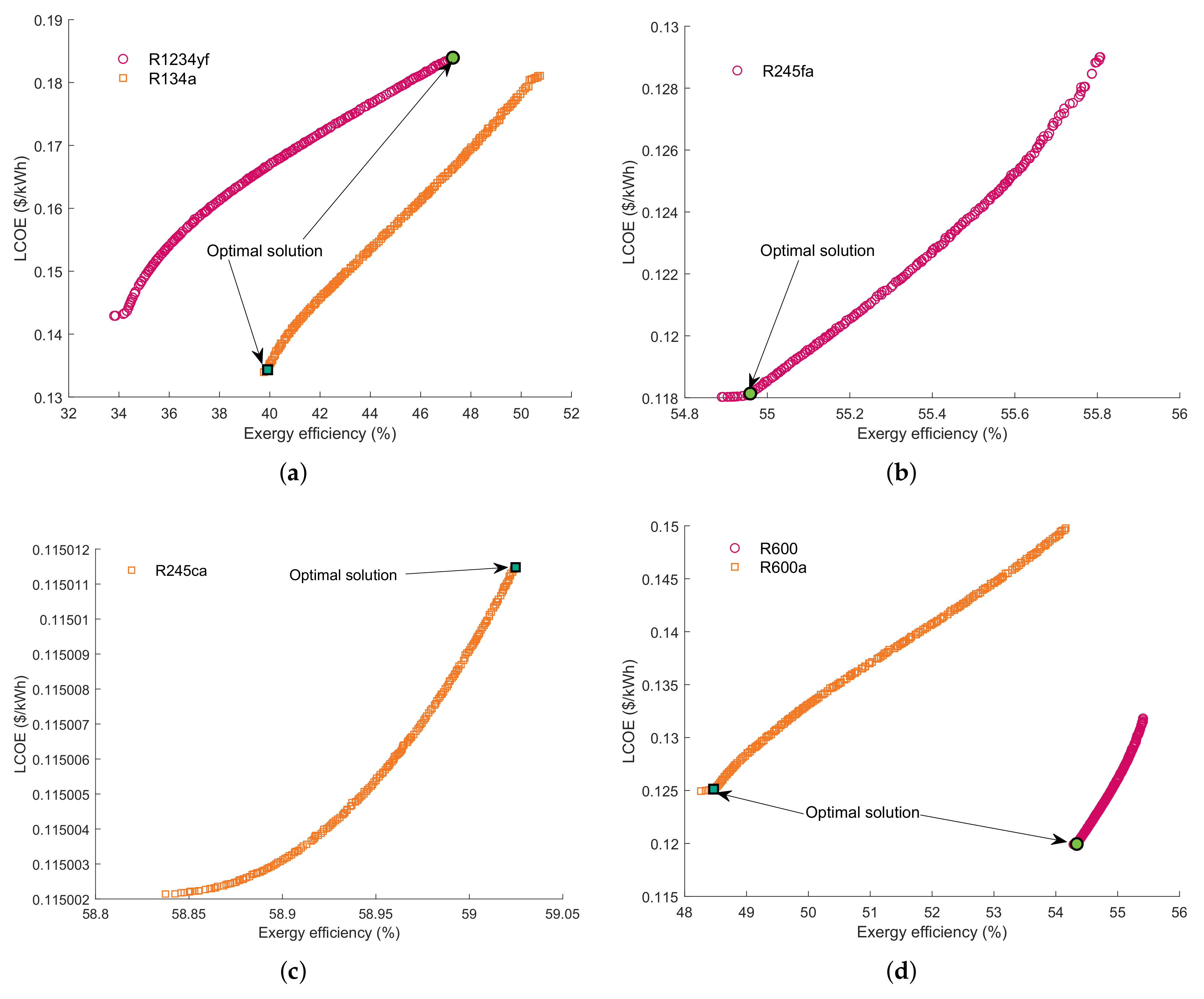 Entropy 23 00906 g0a2 550