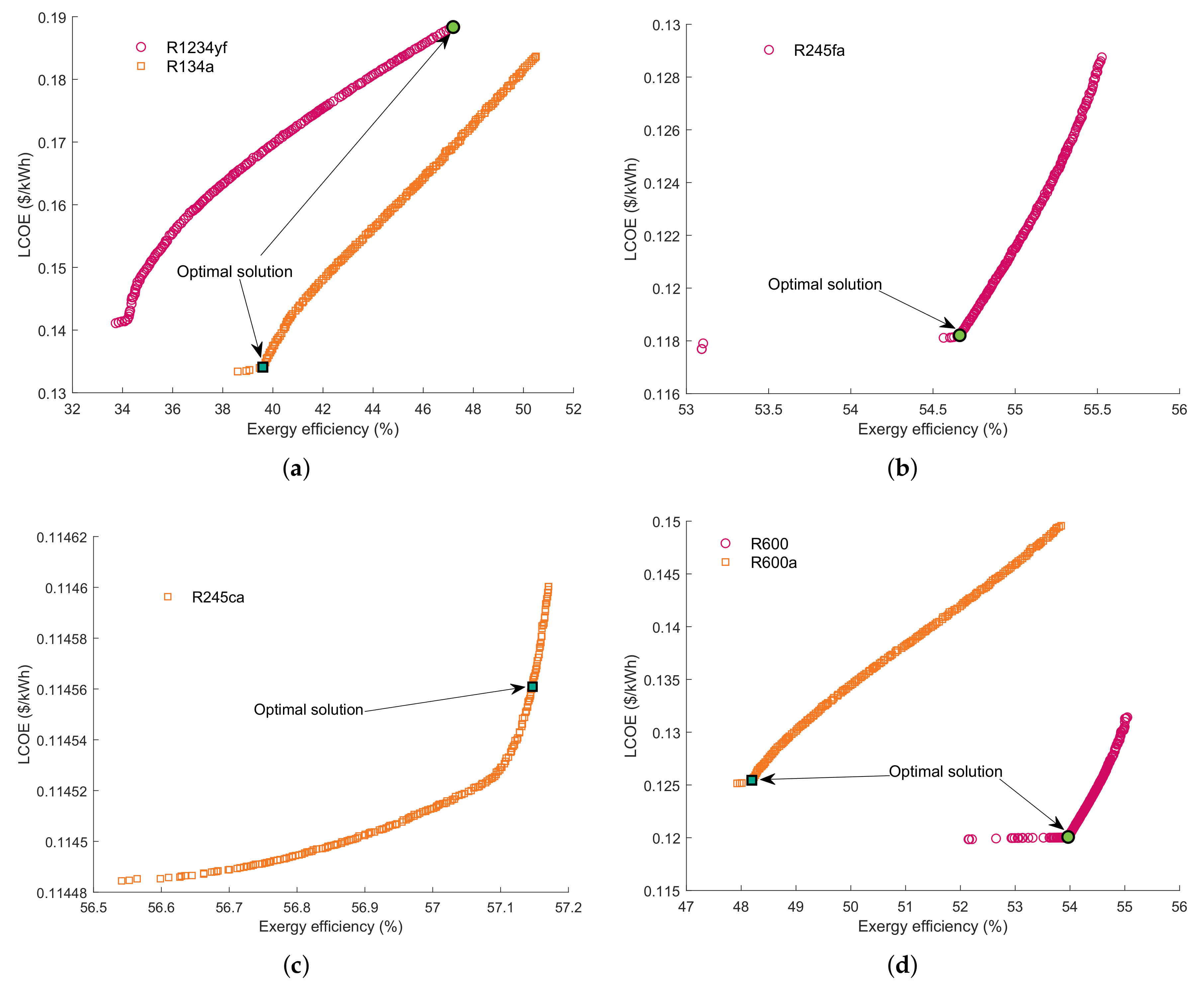 Entropy 23 00906 g0a3 550