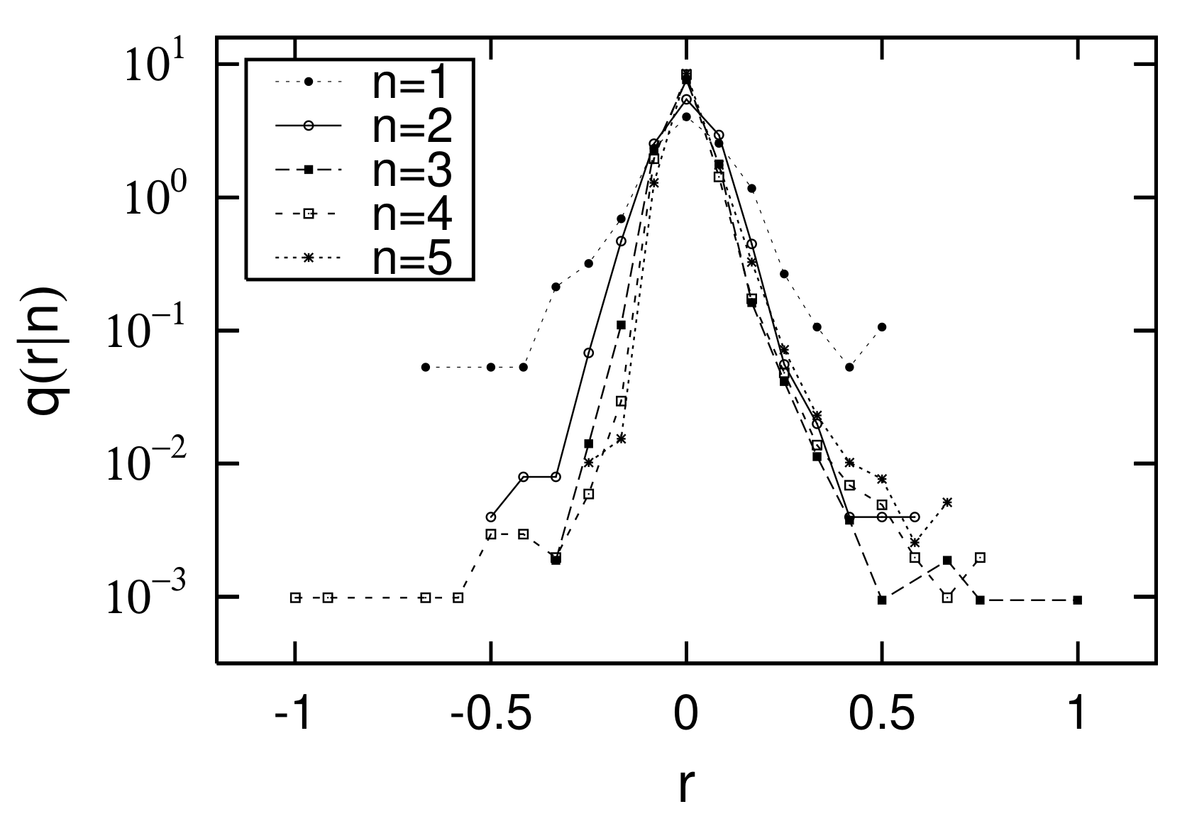 Entropy 23 00908 g007 Entropy 23 00908 g007