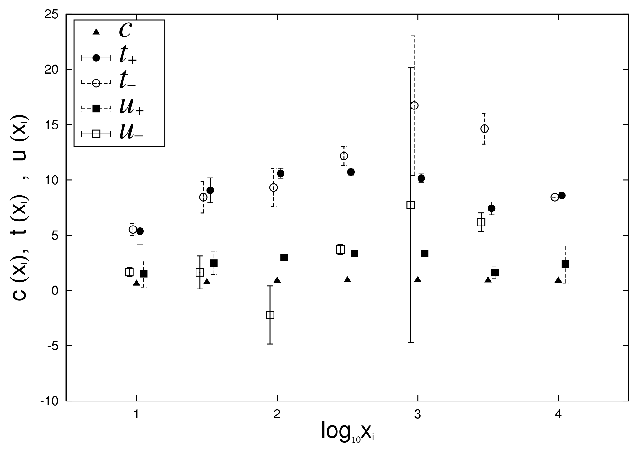 Entropy 23 00908 g009 Entropy 23 00908 g009