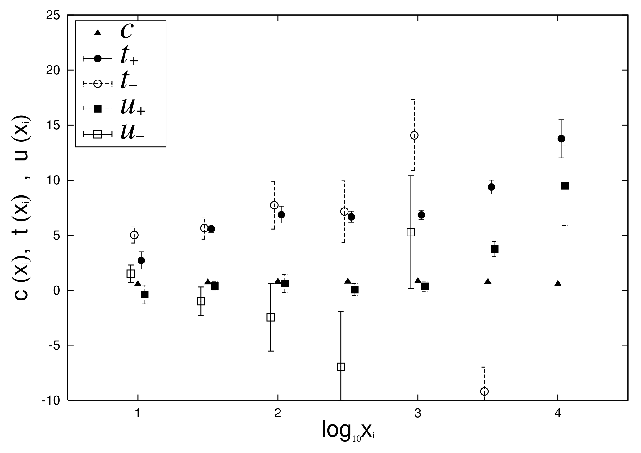 Entropy 23 00908 g010 Entropy 23 00908 g010