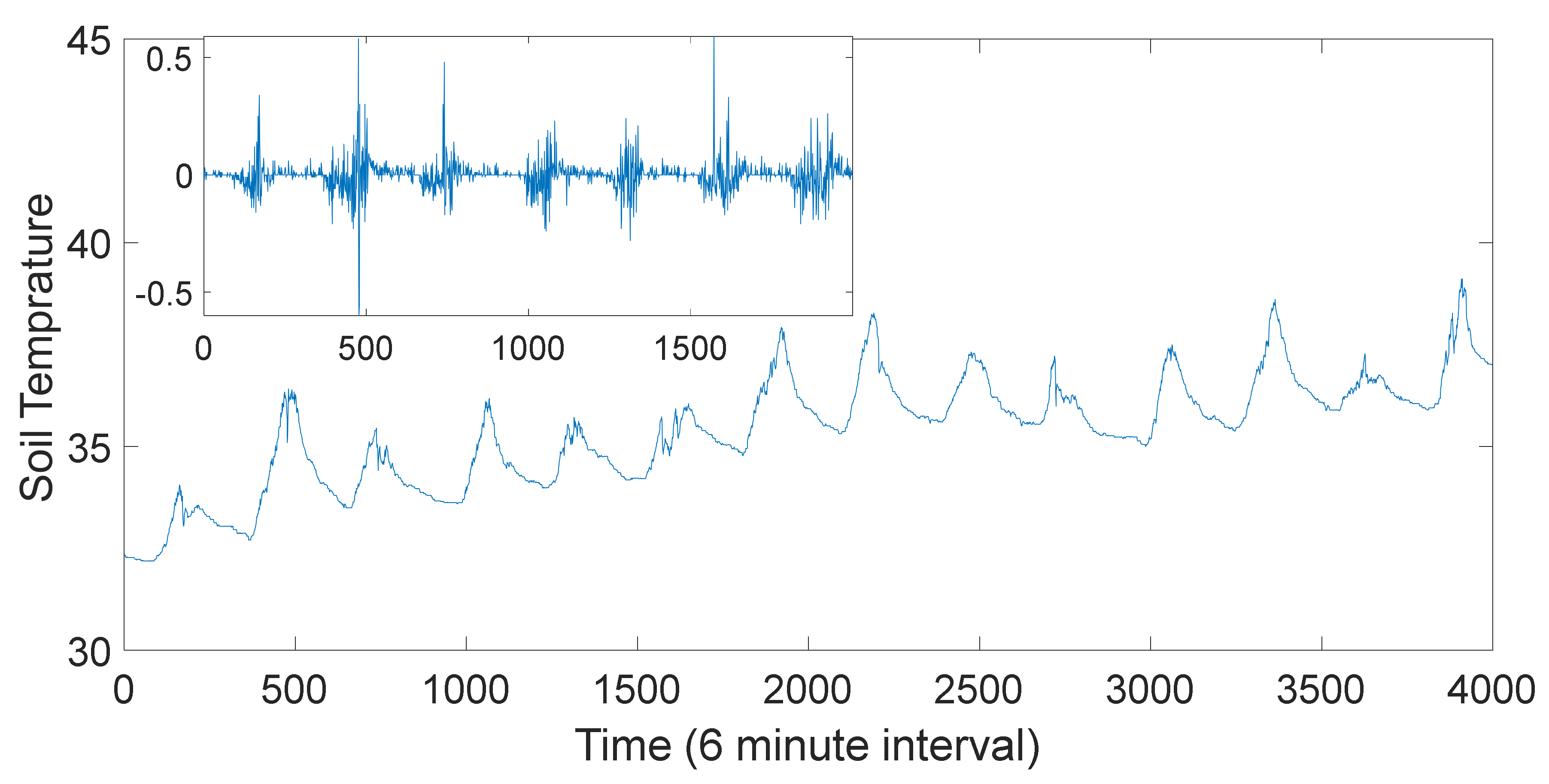 Entropy 23 00909 g001
