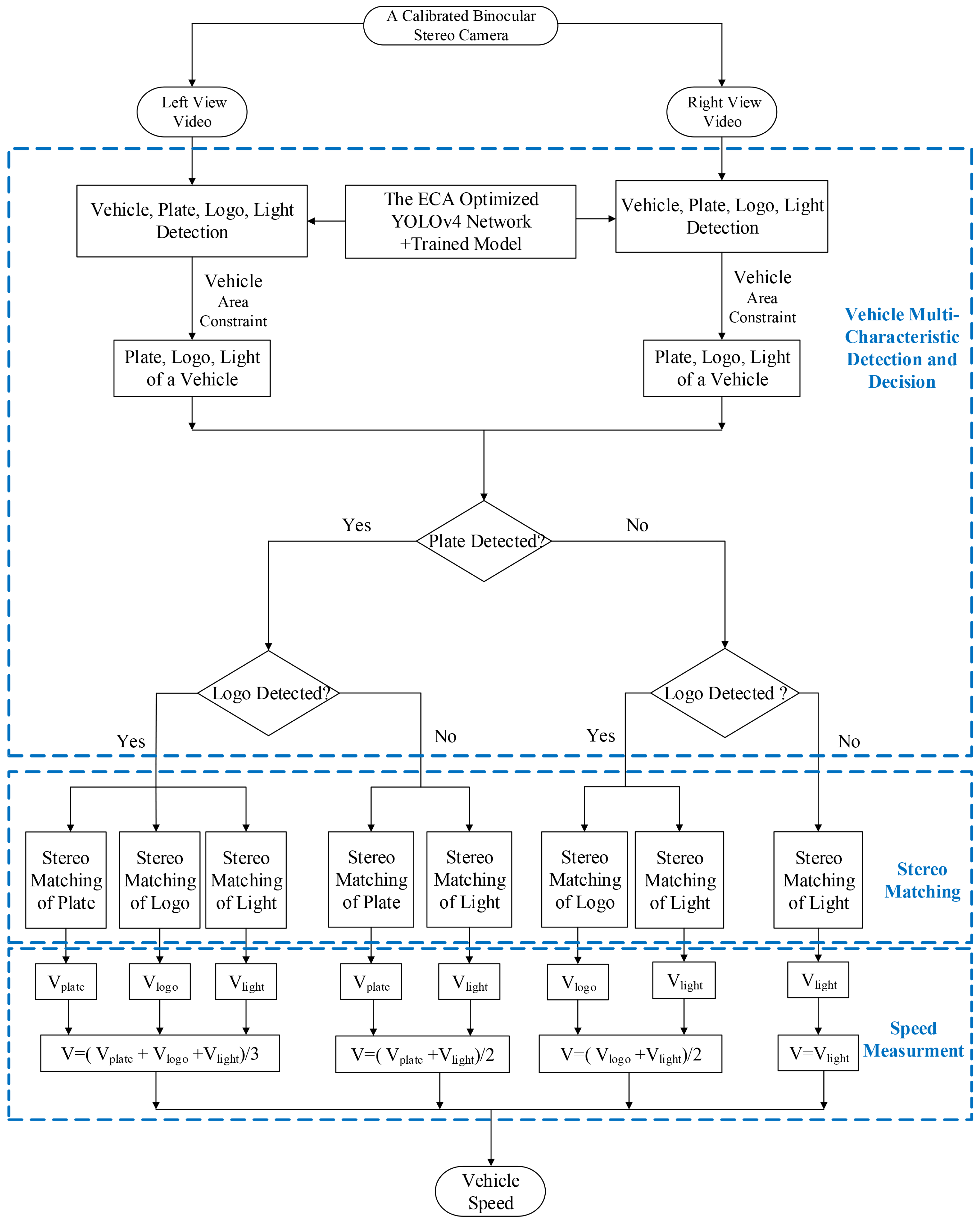 Entropy Free FullText Robust Vehicle Speed Measurement Based on