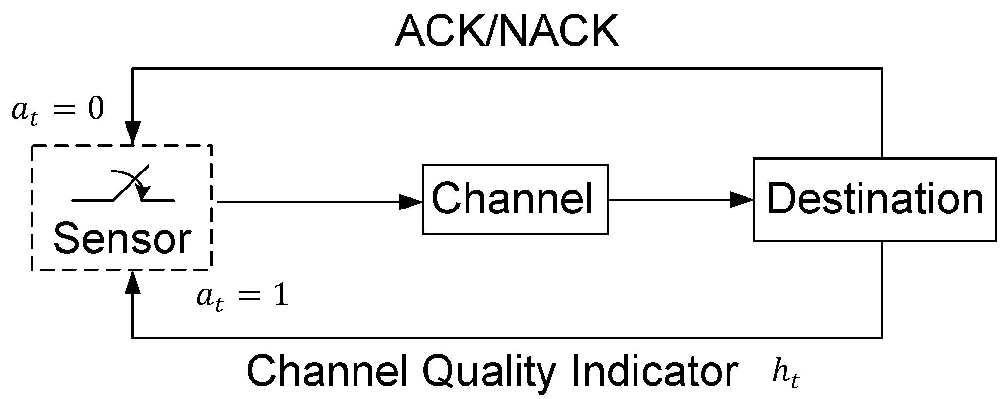 Entropy 23 00912 g001 550