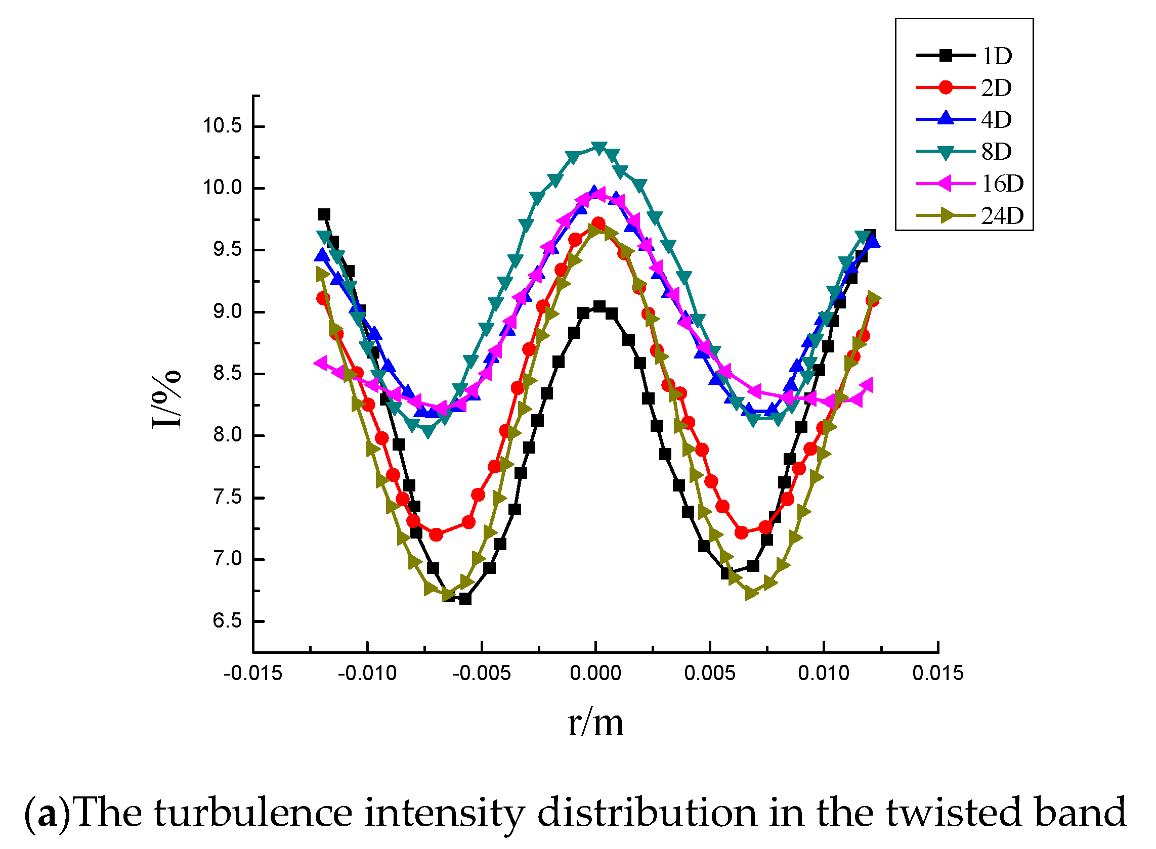 Entropy 23 00913 g011a