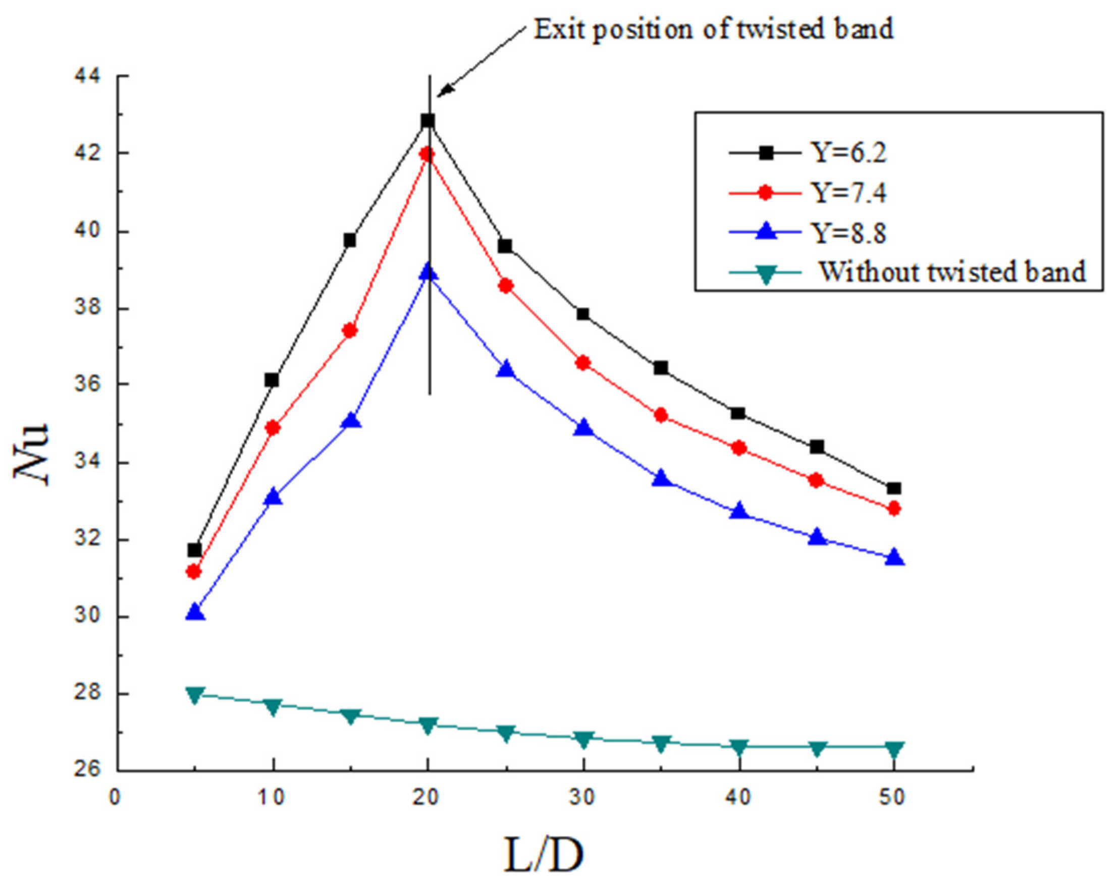 Entropy 23 00913 g015