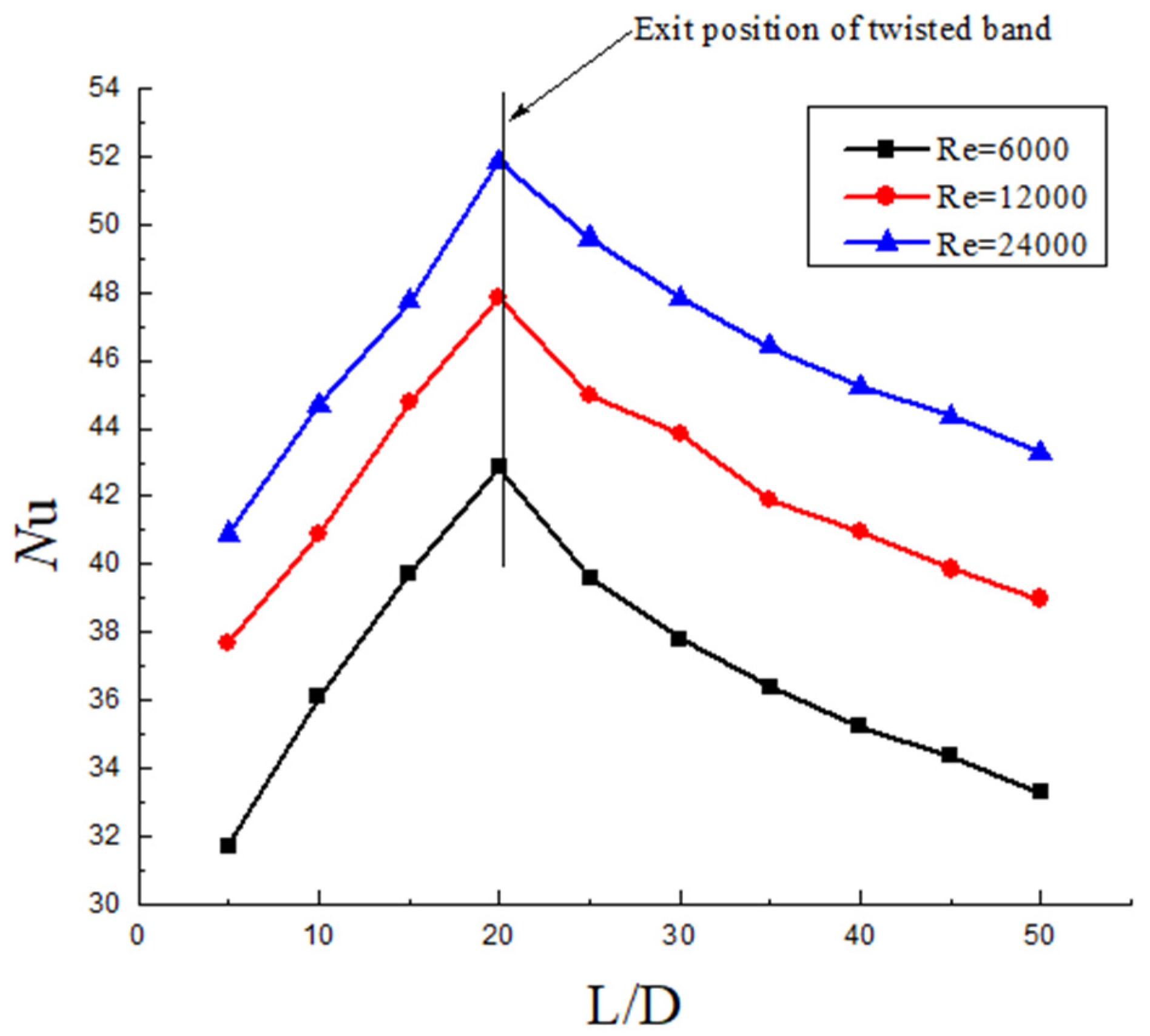 Entropy 23 00913 g016