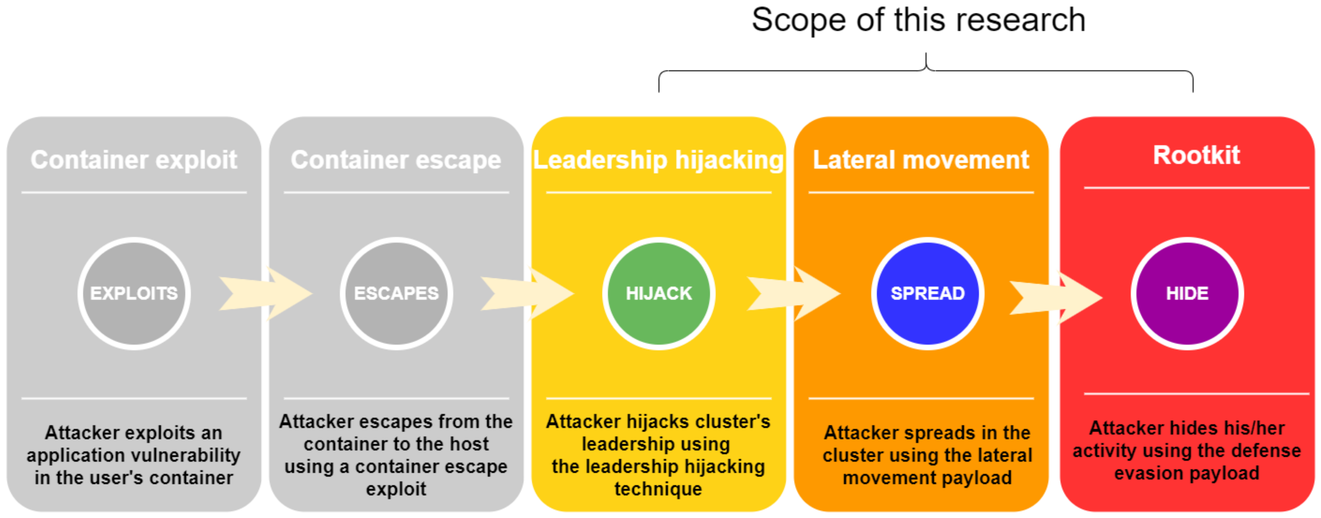Shellshock In-Depth: Why This Old Vulnerability Won't Go Away