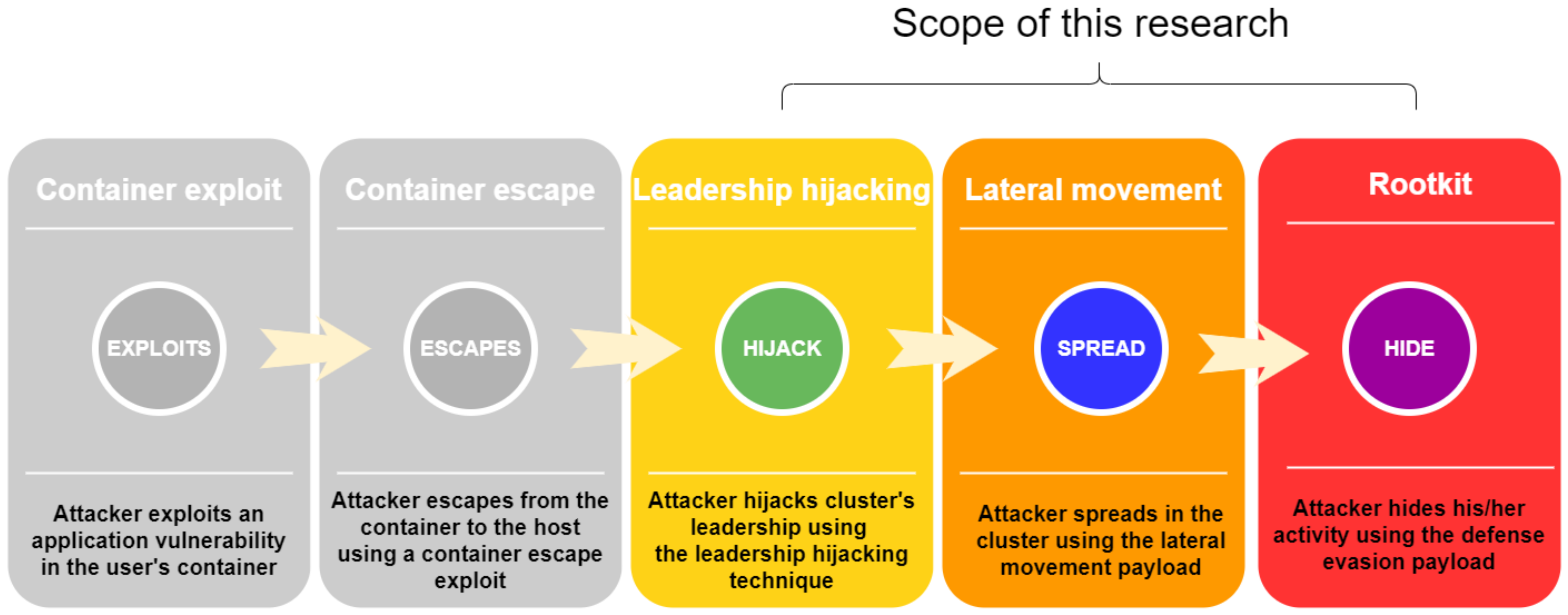 Shellshock Vulnerability Exploitation and Mitigation: A Demonstration