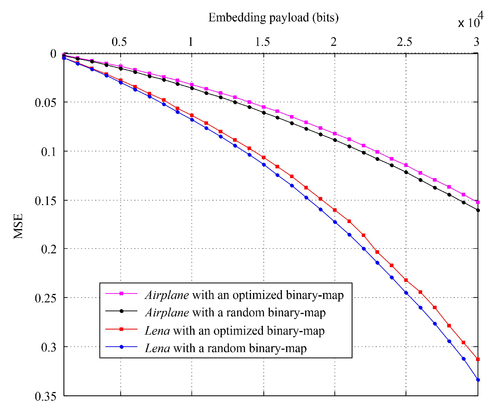 Entropy 23 00917 g007 550