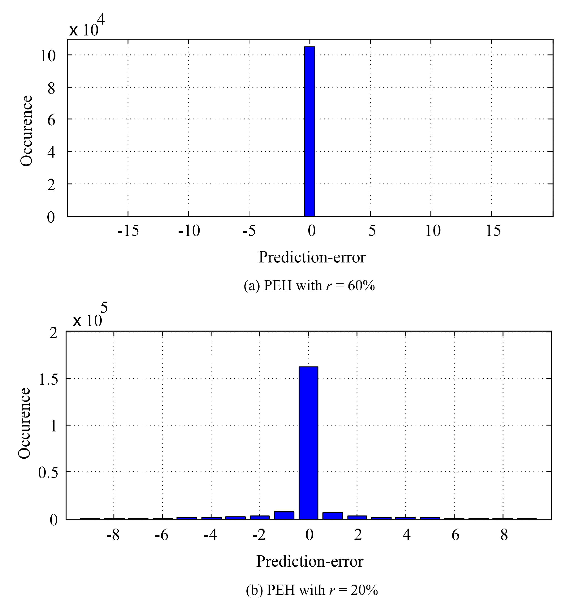Entropy 23 00917 g011 550