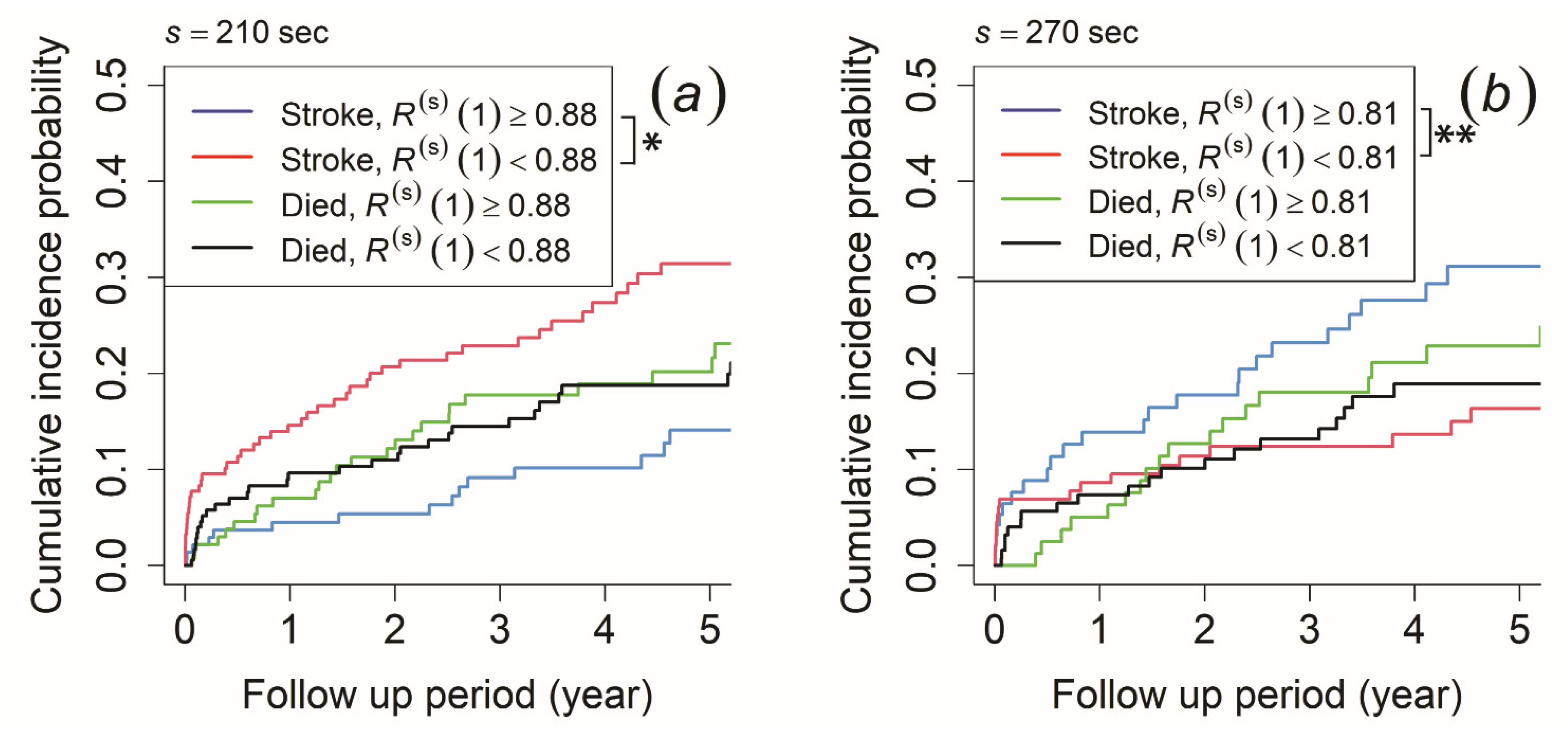 Entropy 23 00918 g005