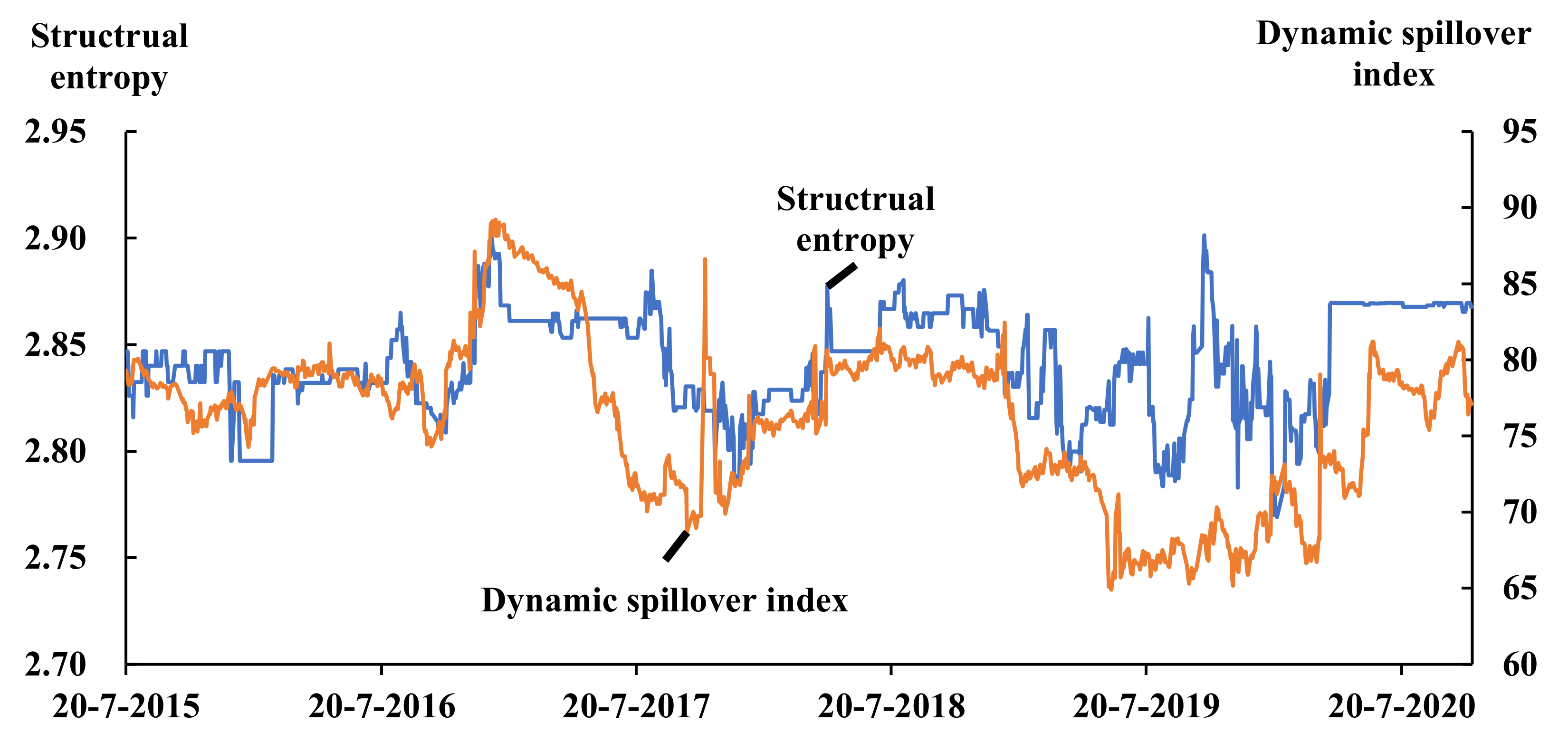 Entropy 23 00920 g006 Entropy 23 00920 g006