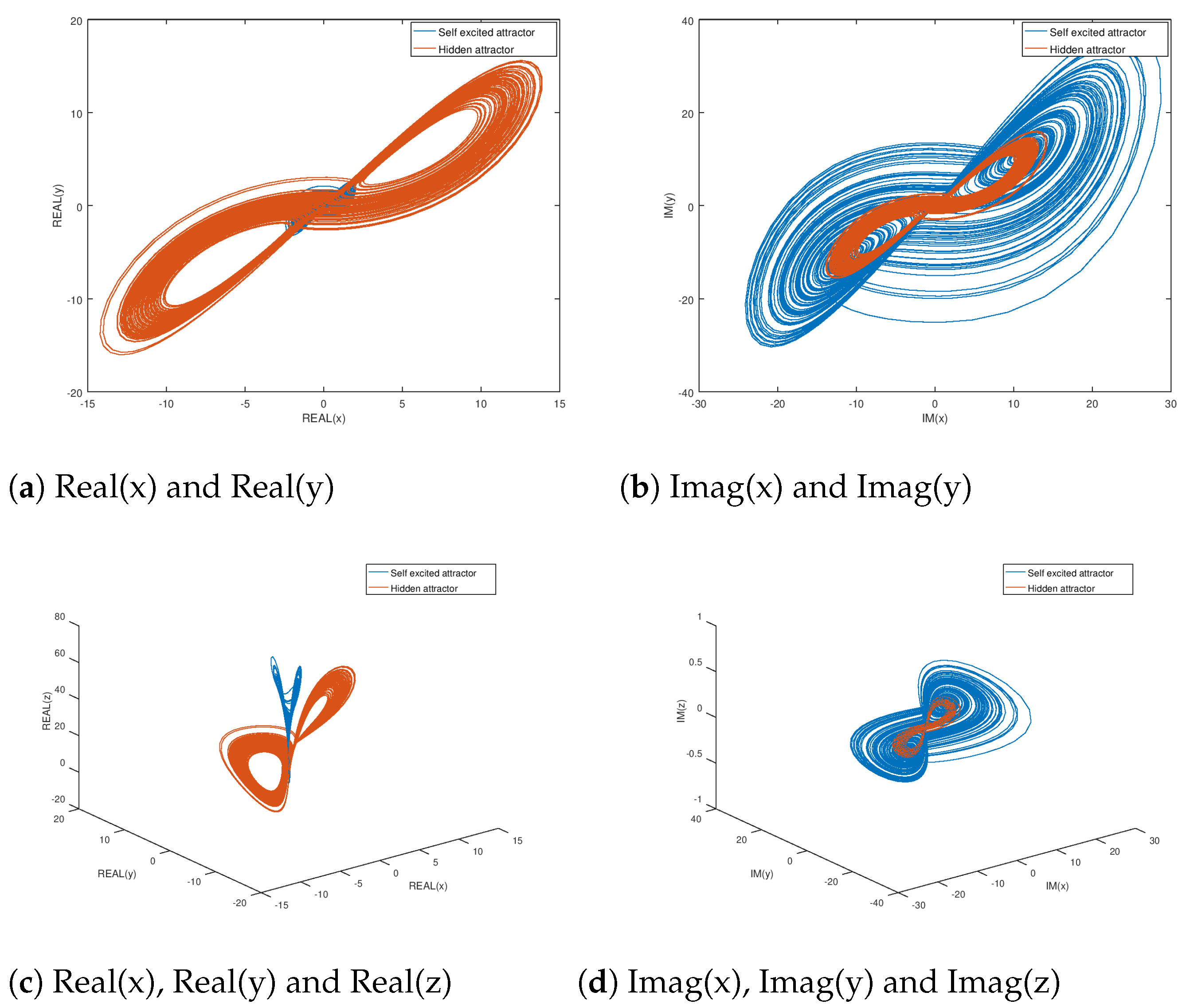 Entropy 23 00921 g002 550