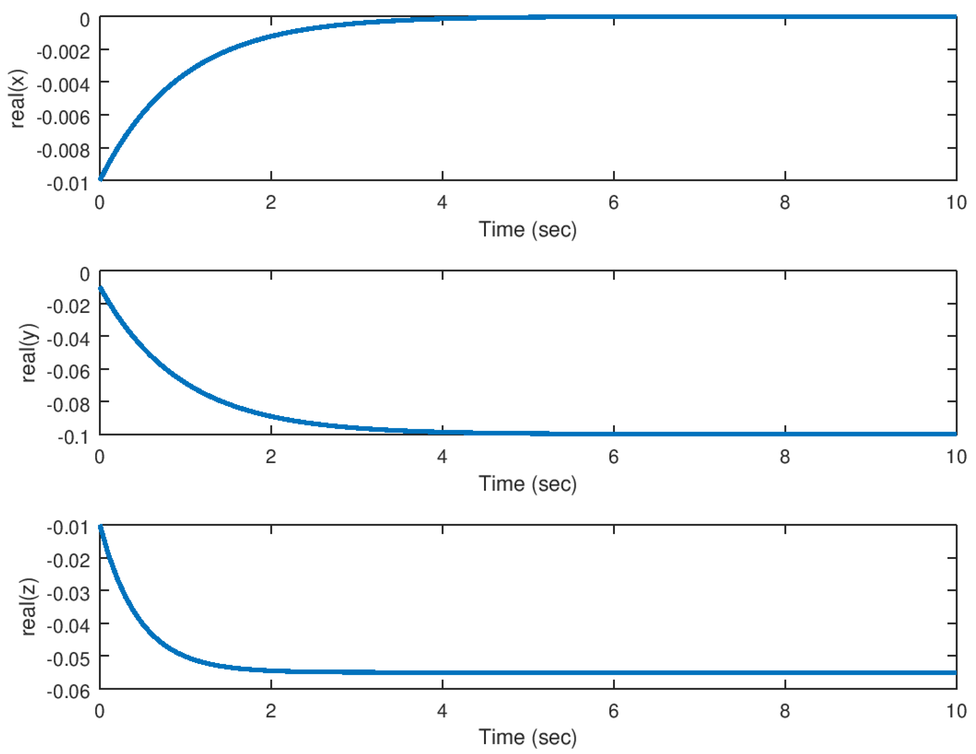 Entropy 23 00921 g004 550