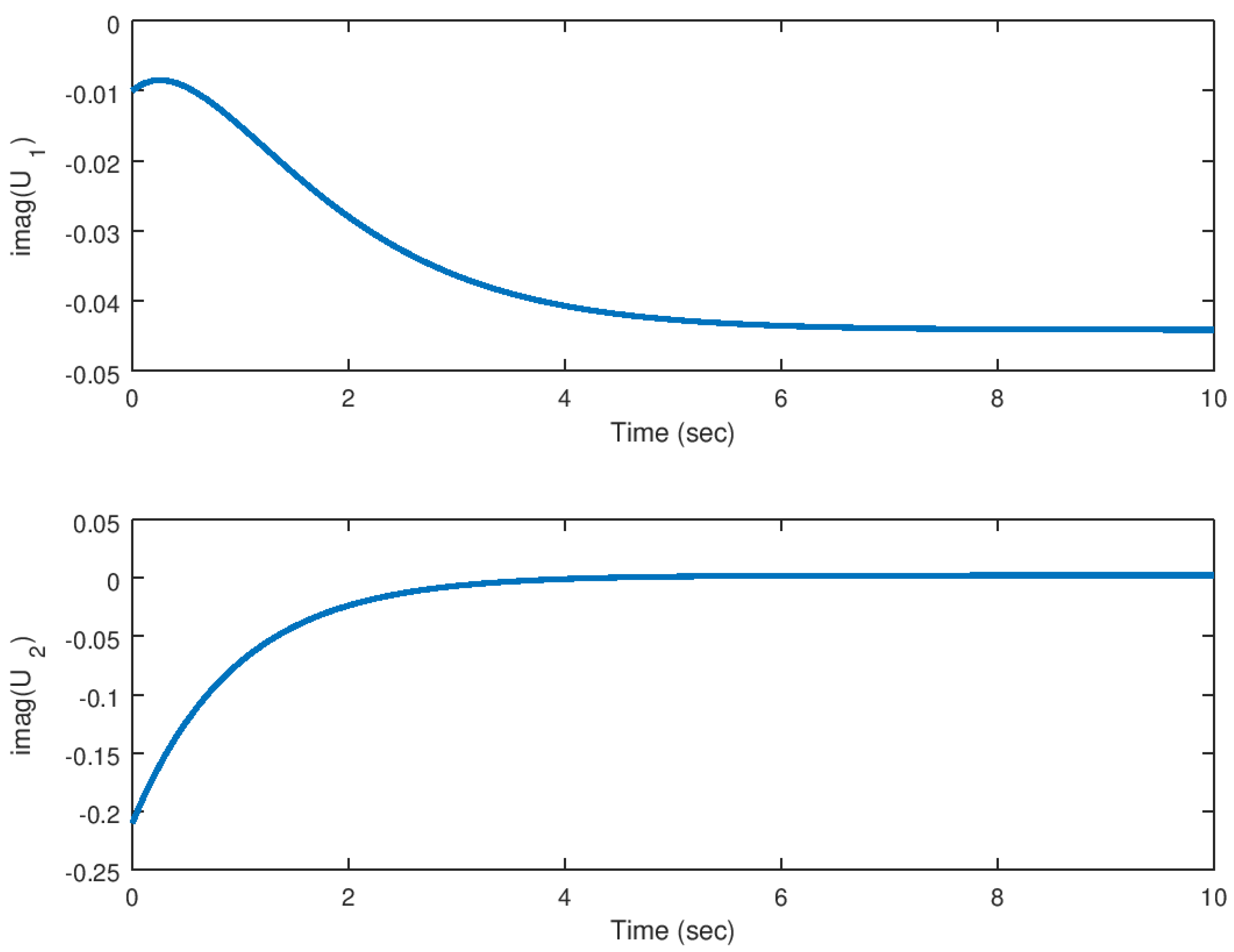 Entropy 23 00921 g007 550