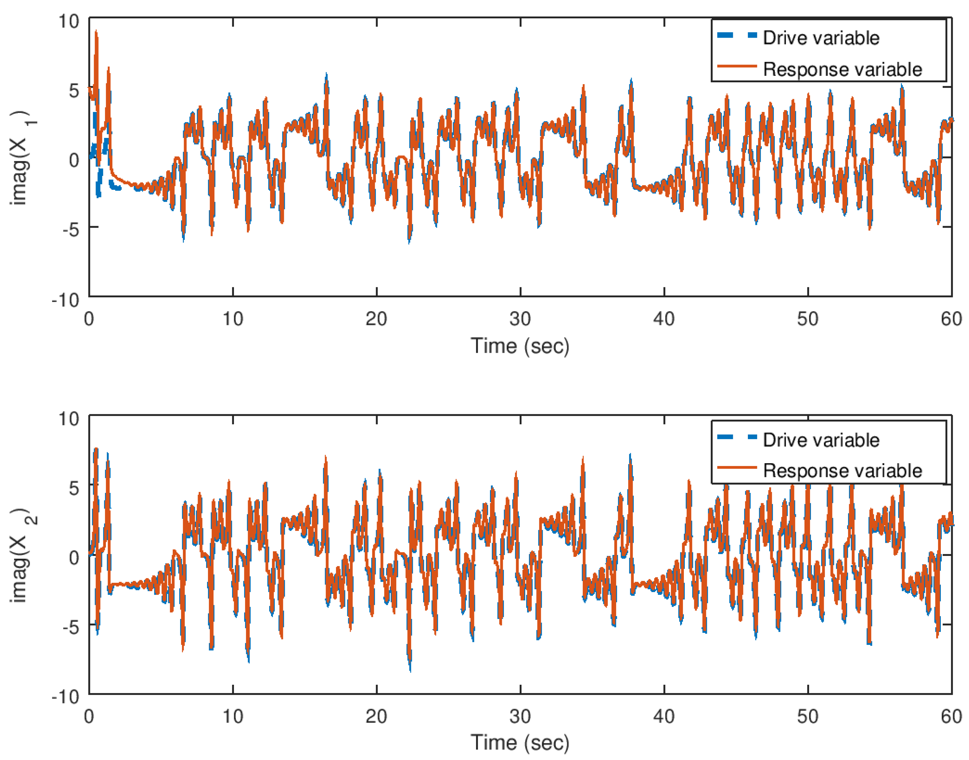 Entropy 23 00921 g009 550