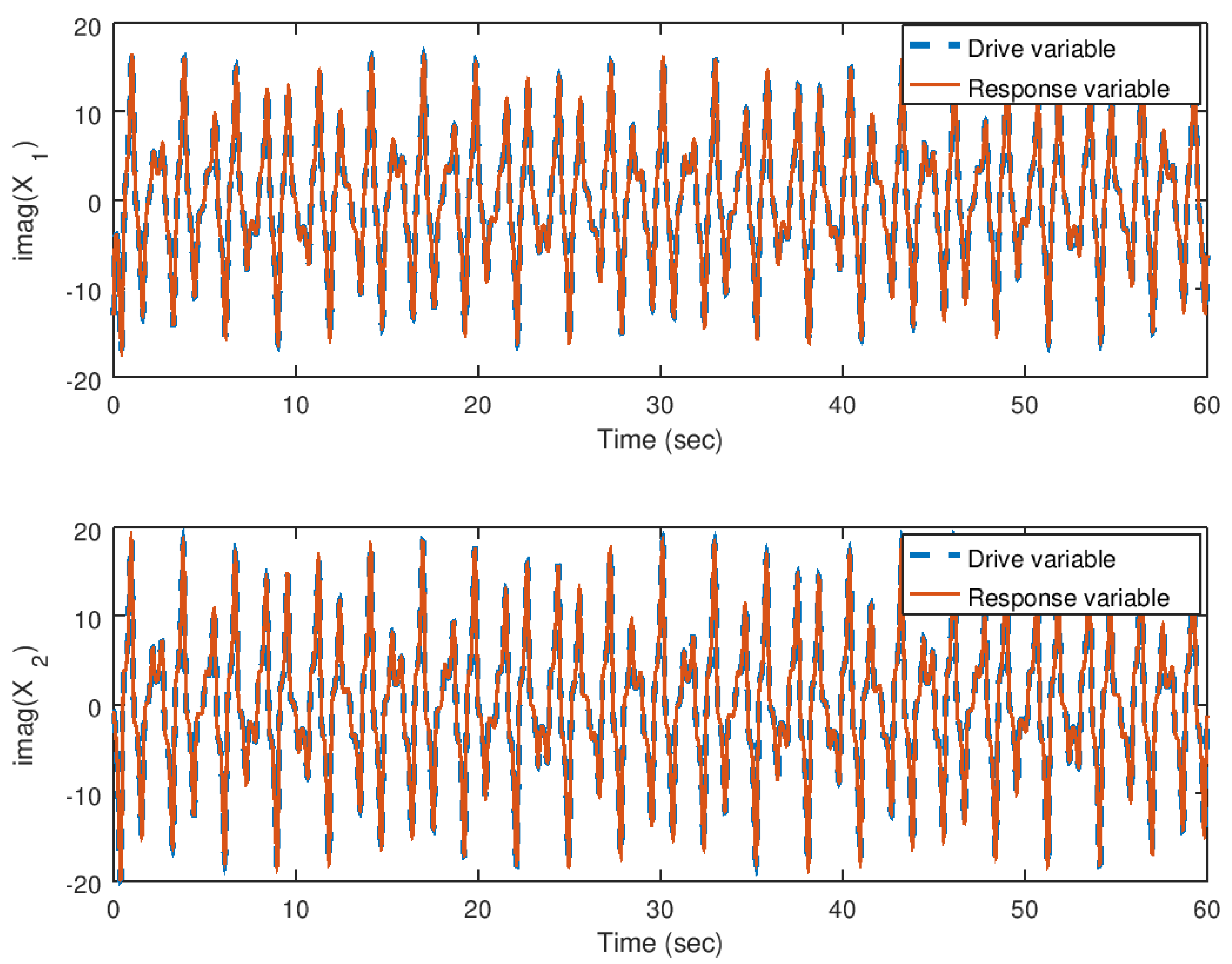 Entropy 23 00921 g015 550
