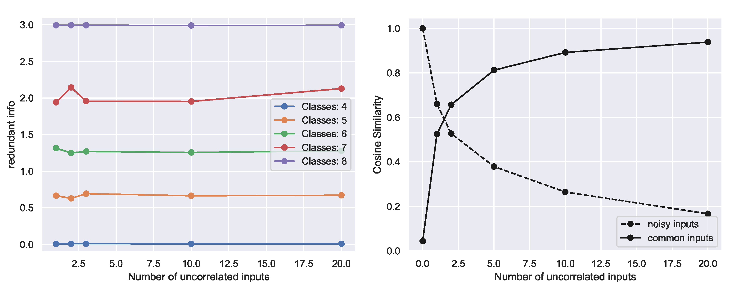Entropy 23 00922 g005 550