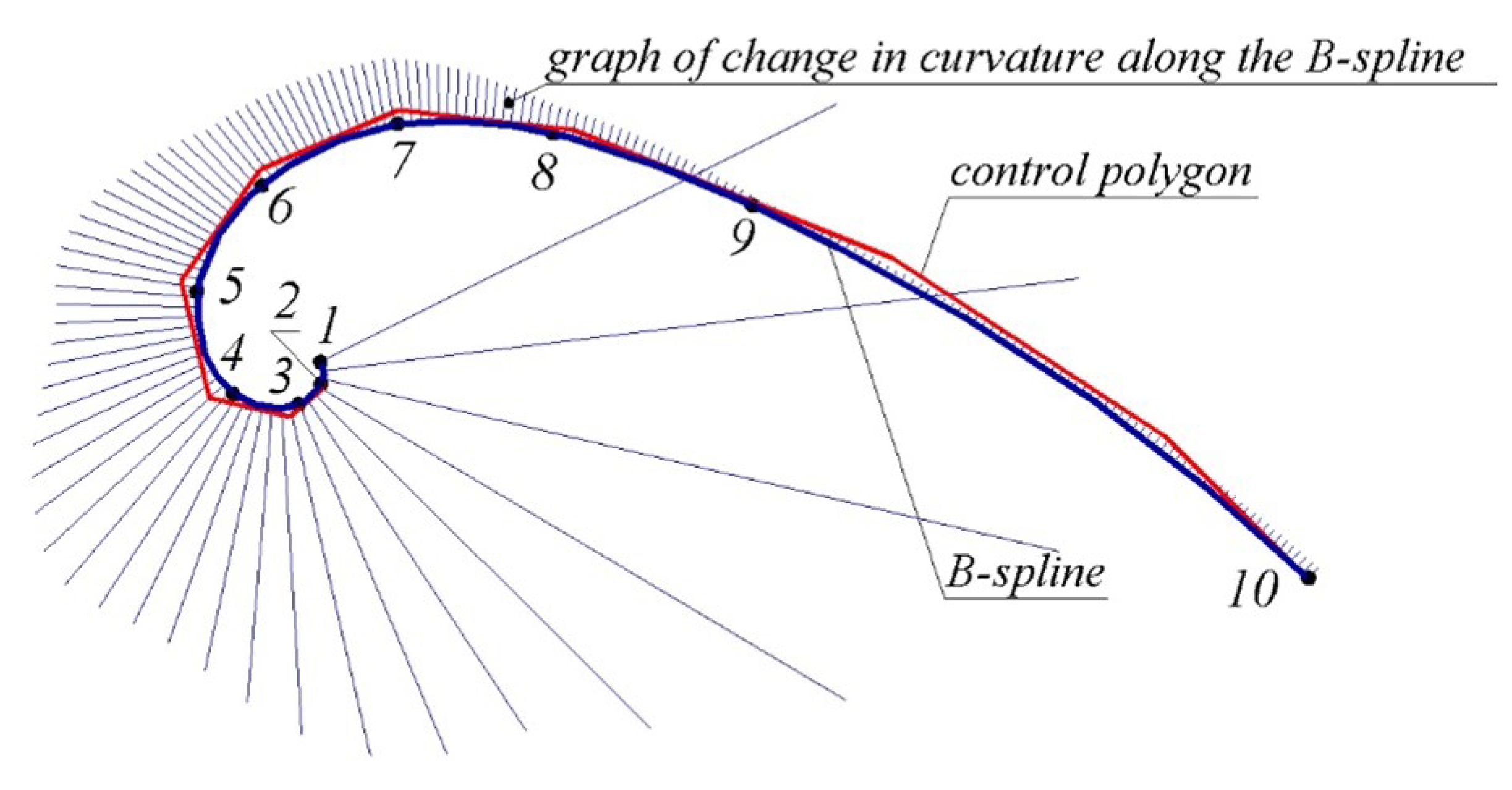 Entropy 23 00923 g004 550