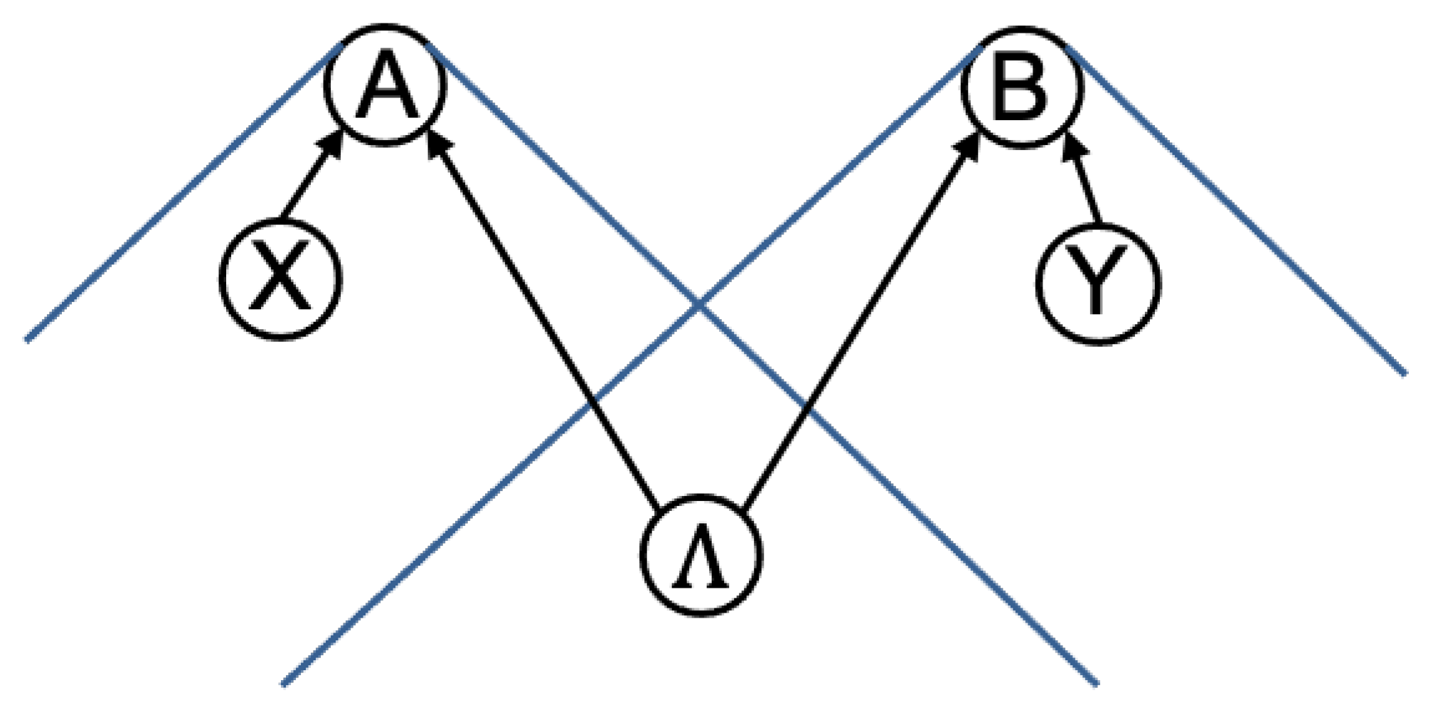 Entropy 23 00925 g002