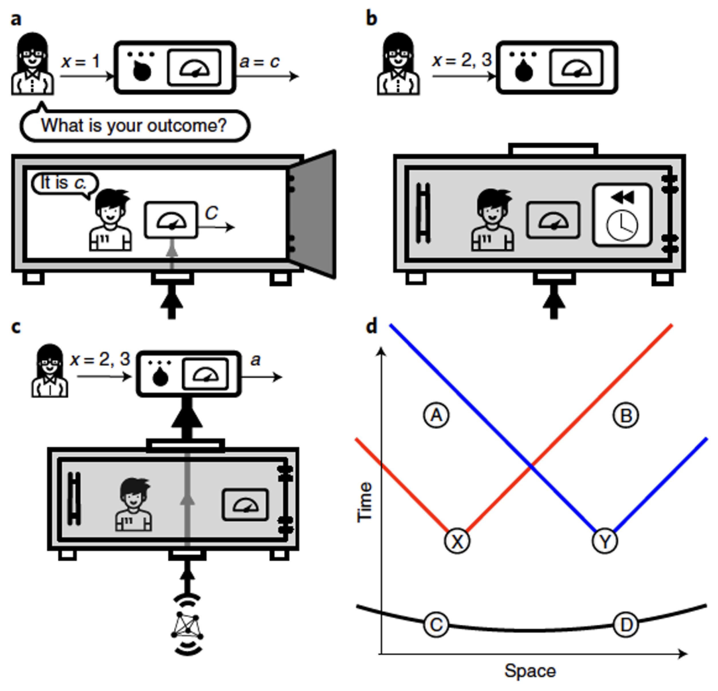 Entropy 23 00925 g005