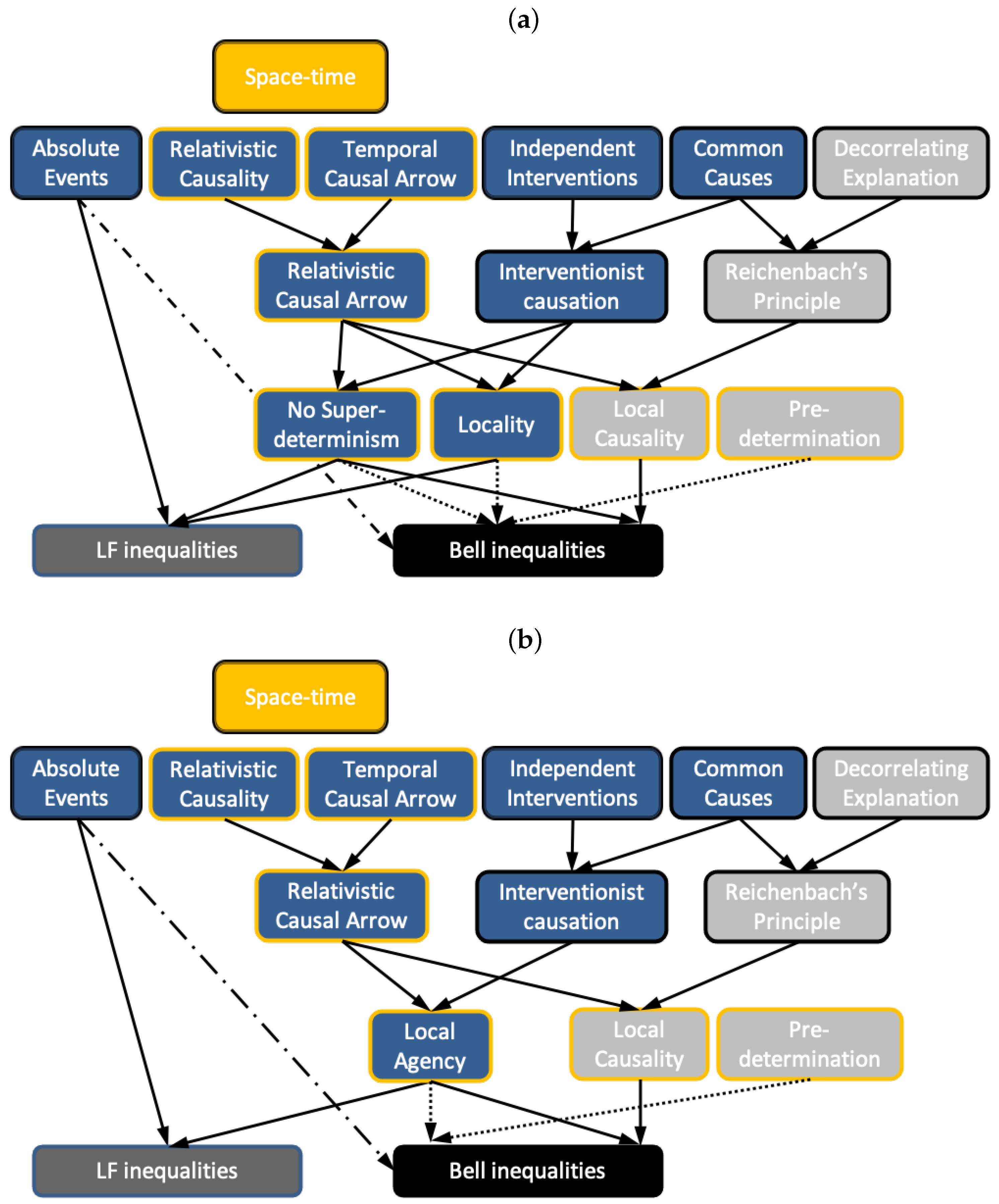 Entropy 23 00925 g007