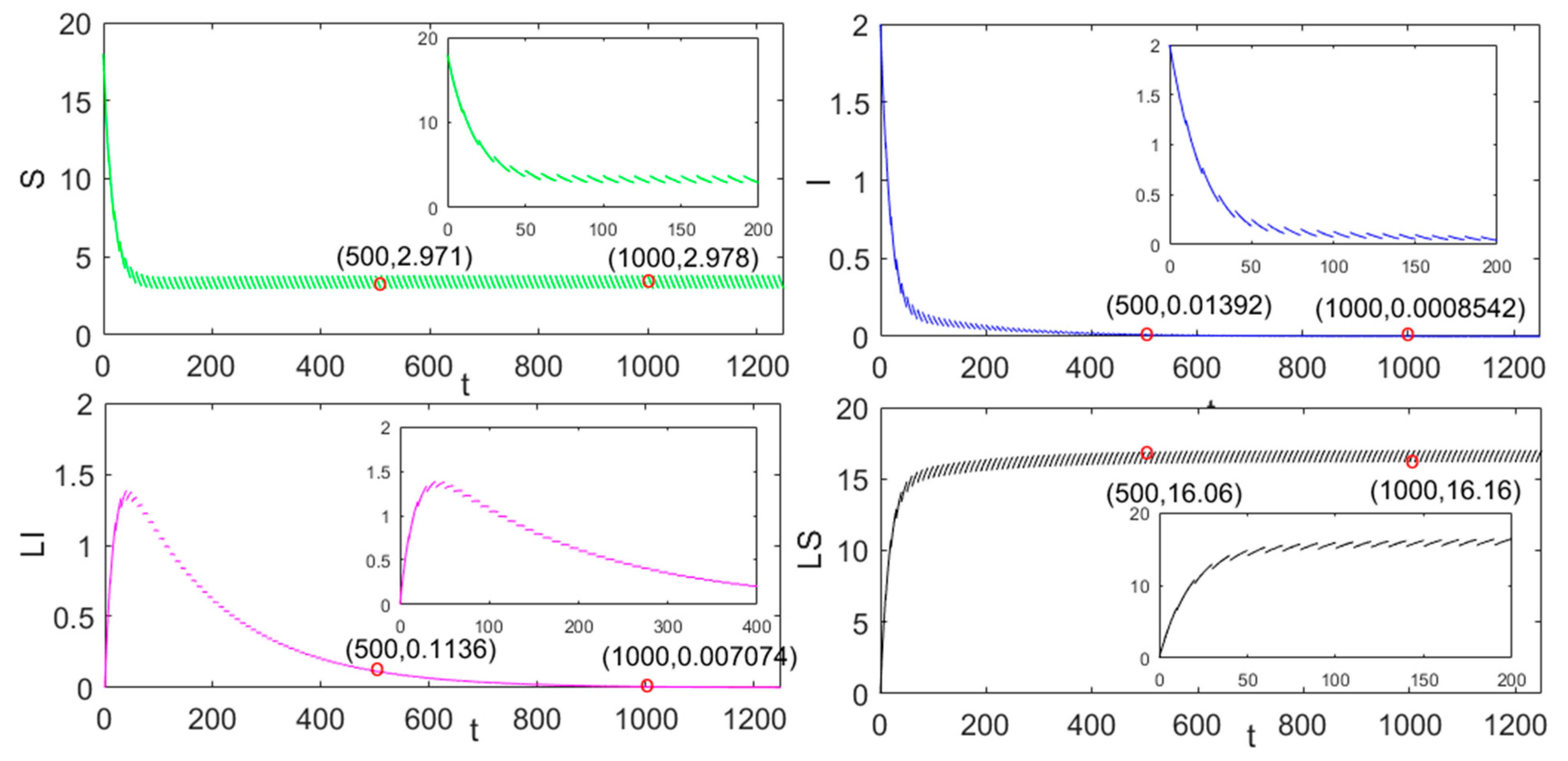 Entropy 23 00927 g001 550
